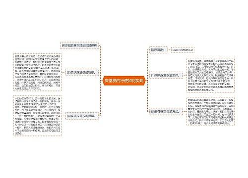 探望权的行使如何实现