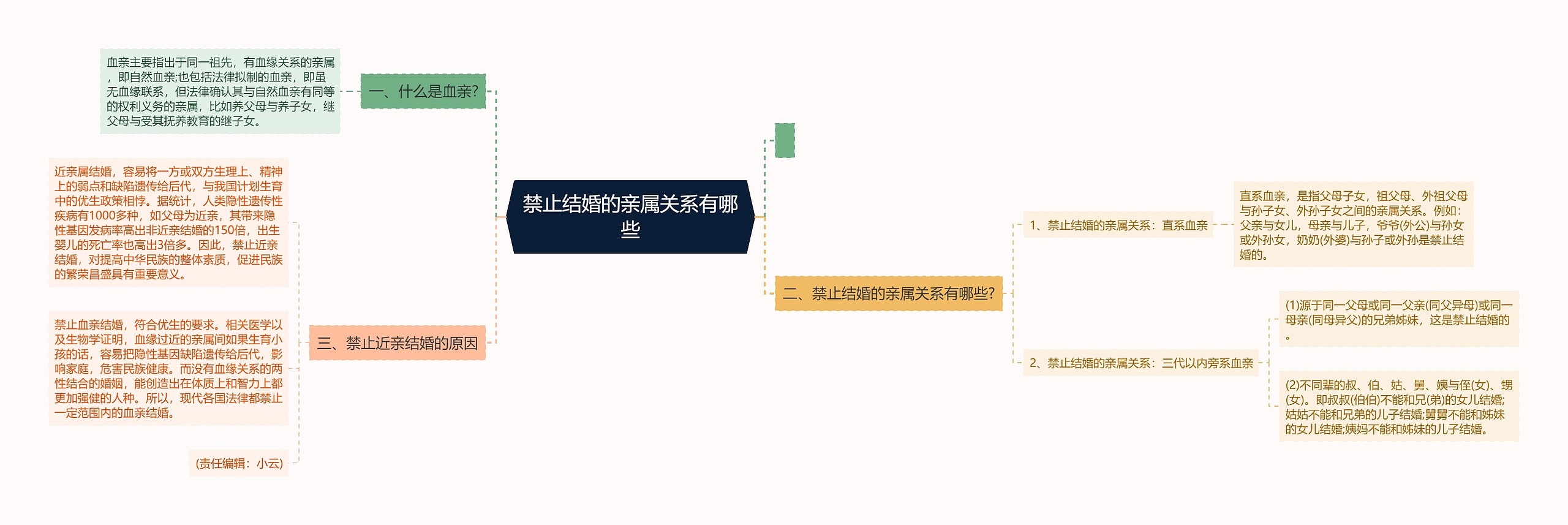 禁止结婚的亲属关系有哪些 禁止结婚的亲属关系有哪些