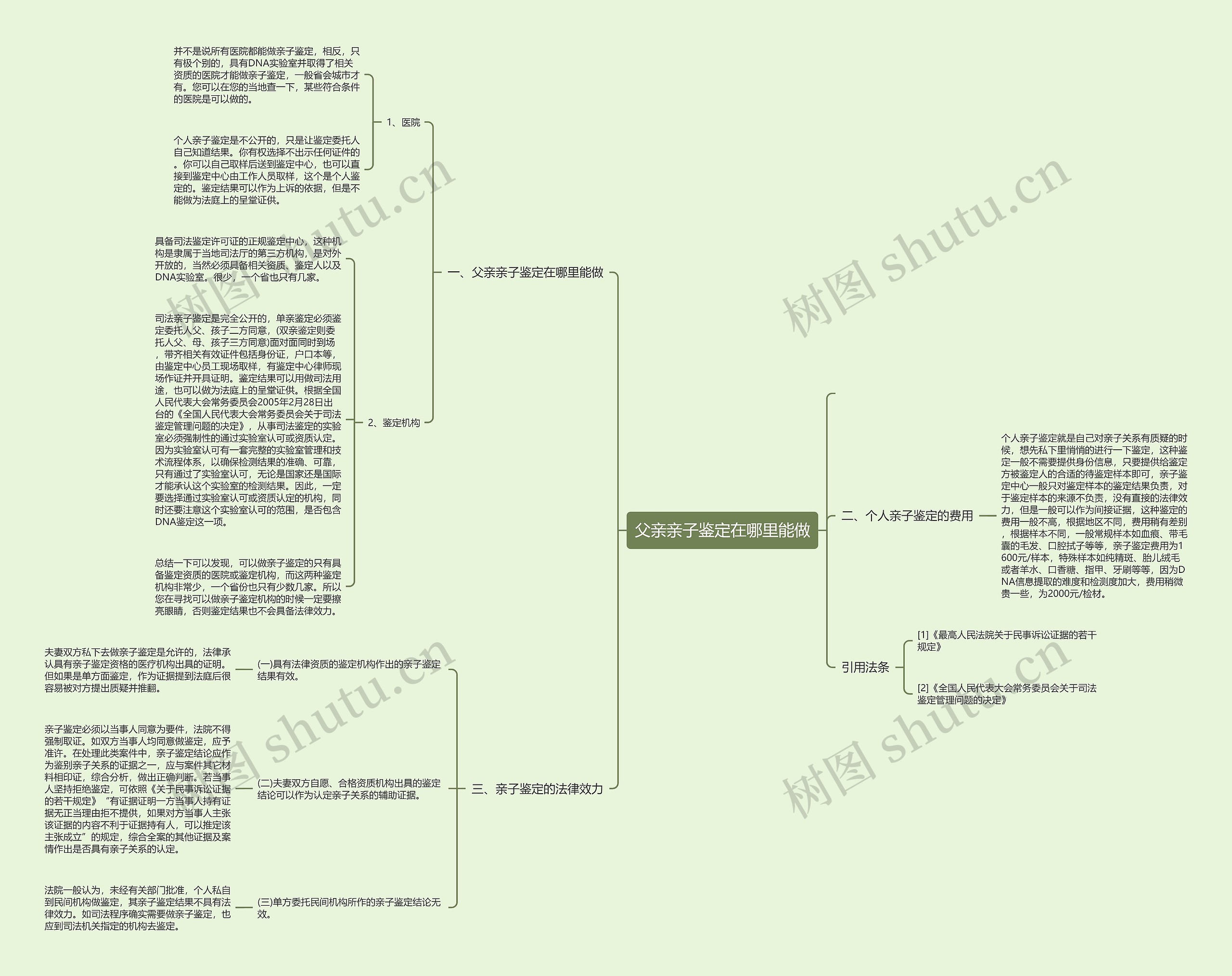 父亲亲子鉴定在哪里能做思维导图