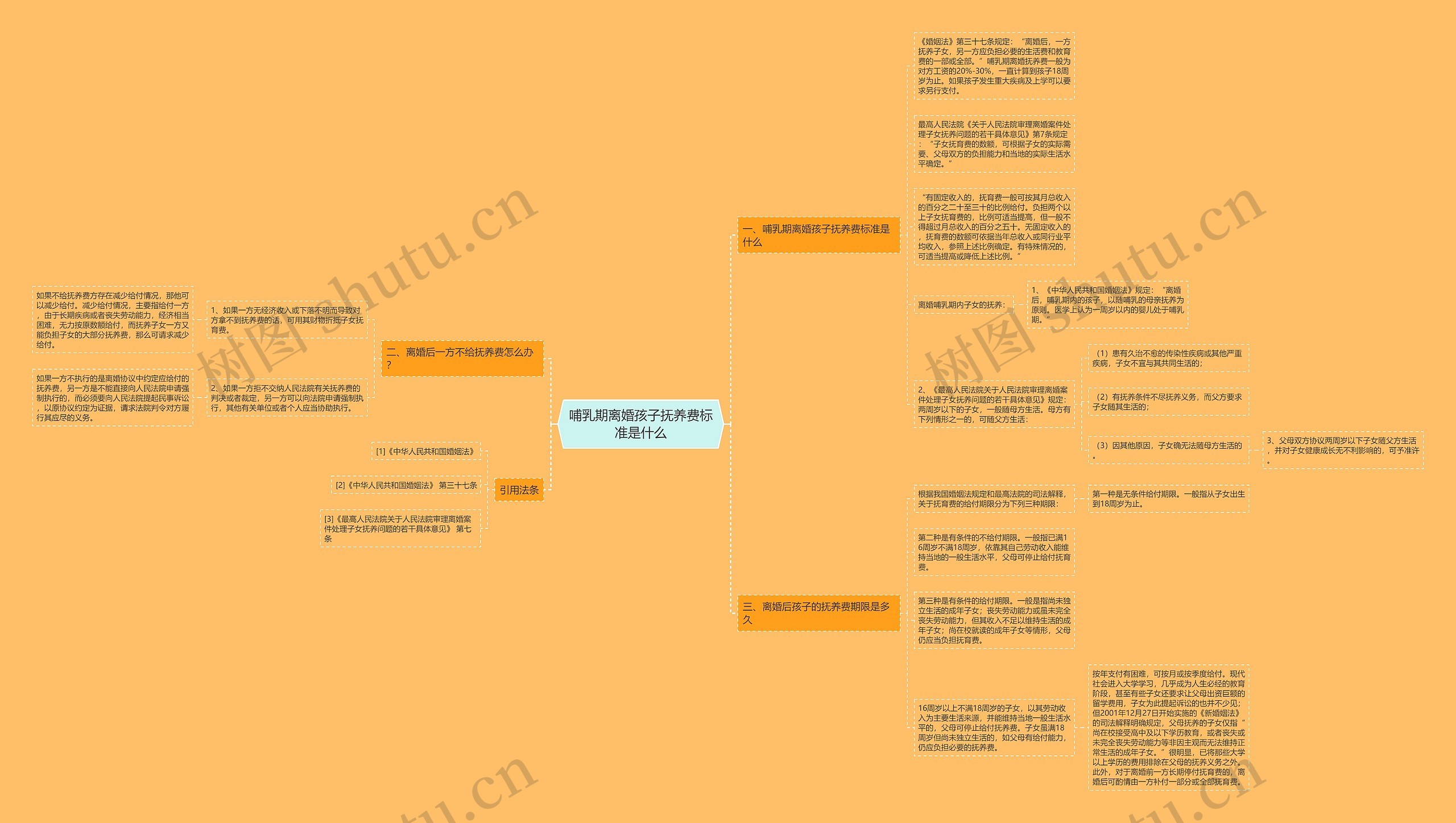 哺乳期离婚孩子抚养费标准是什么 哺乳期离婚孩子抚养费标准是什么