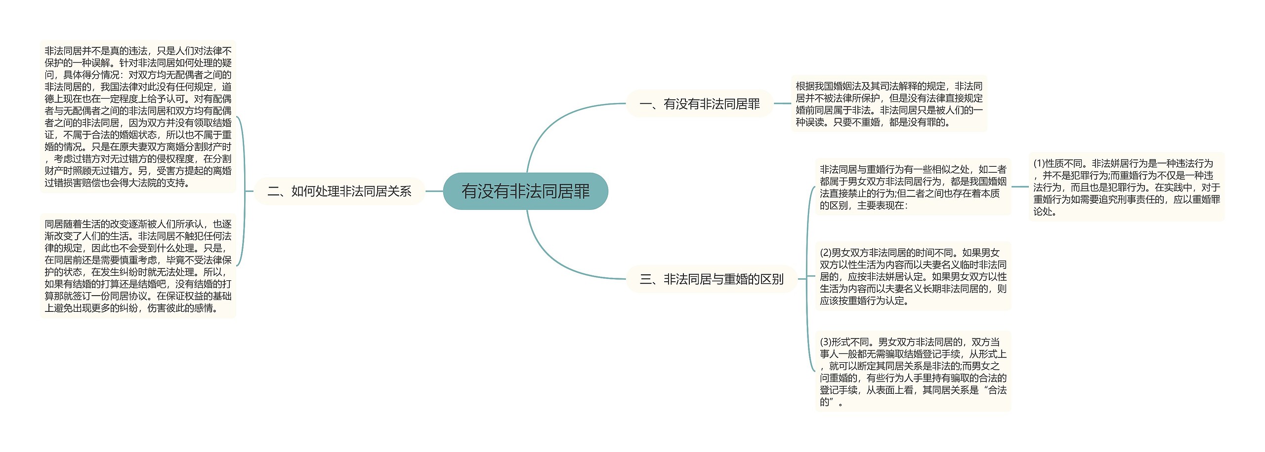 有没有非法同居罪 有没有非法同居罪