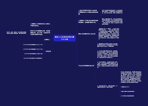 赡养人义务具体表现为哪几个方面