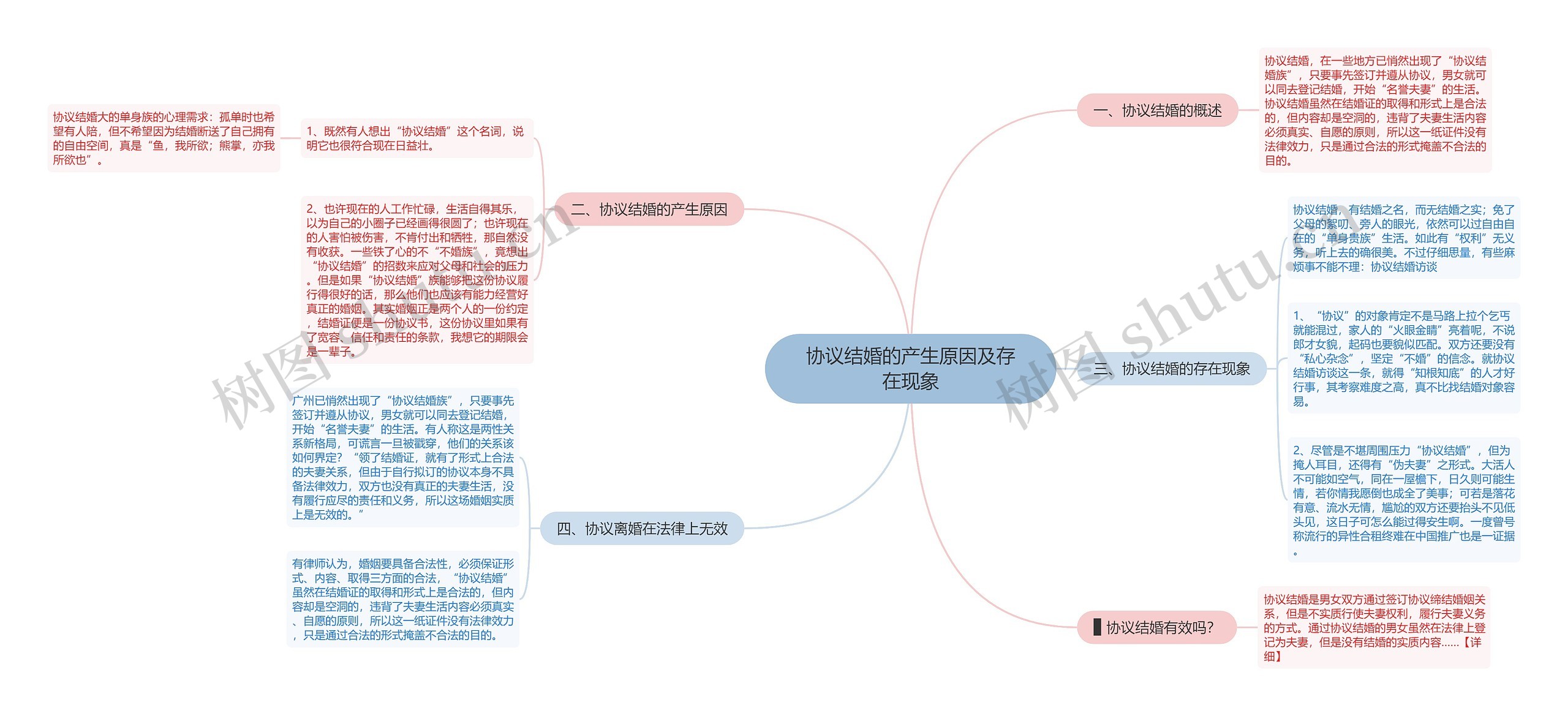 协议结婚的产生原因及存在现象