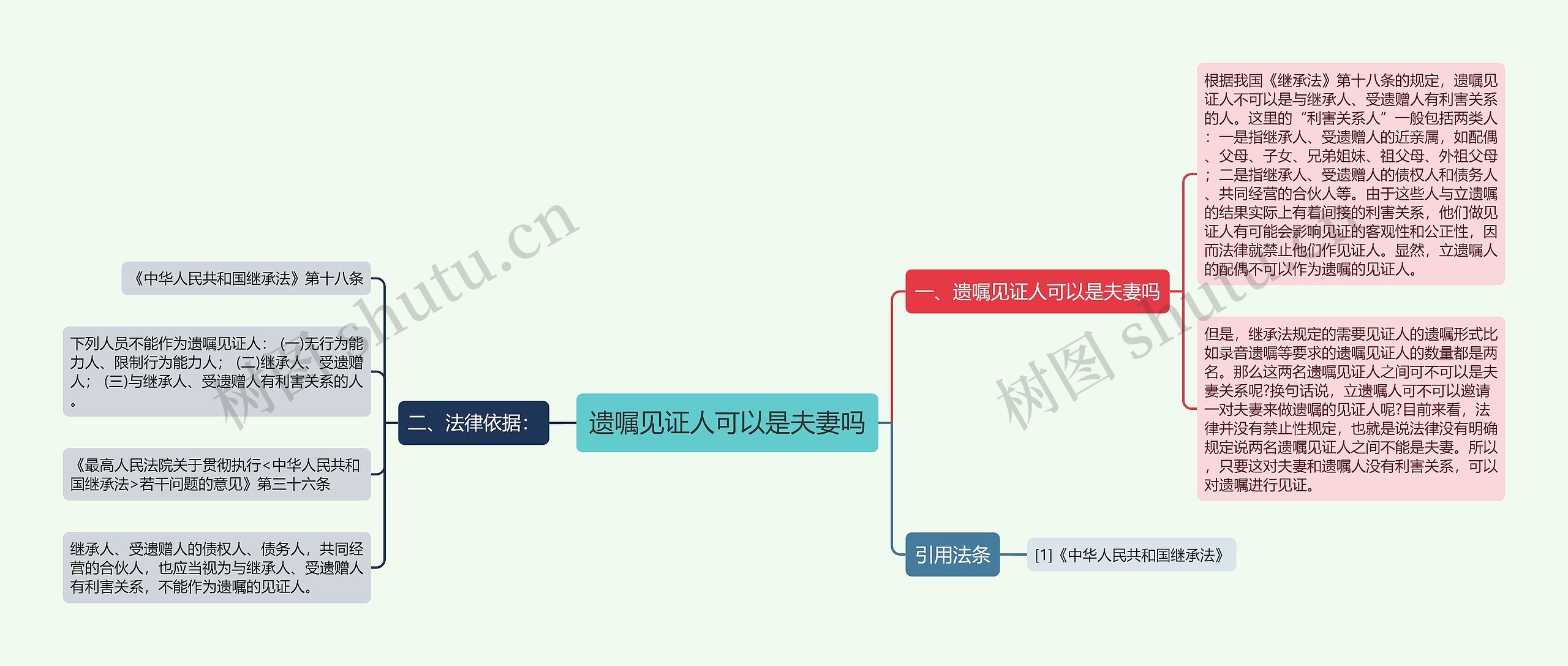 遗嘱见证人可以是夫妻吗思维导图