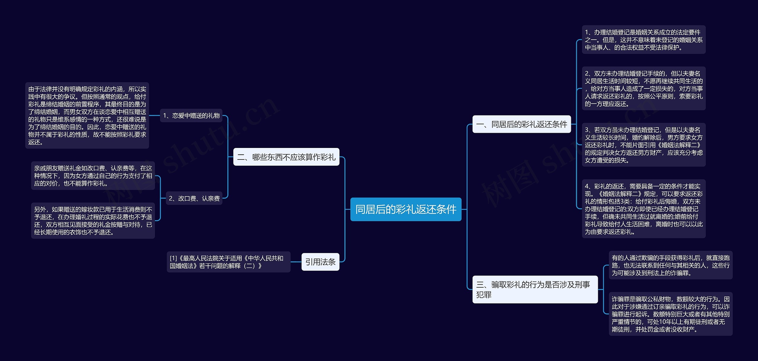 同居后的彩礼返还条件 同居后的彩礼返还条件