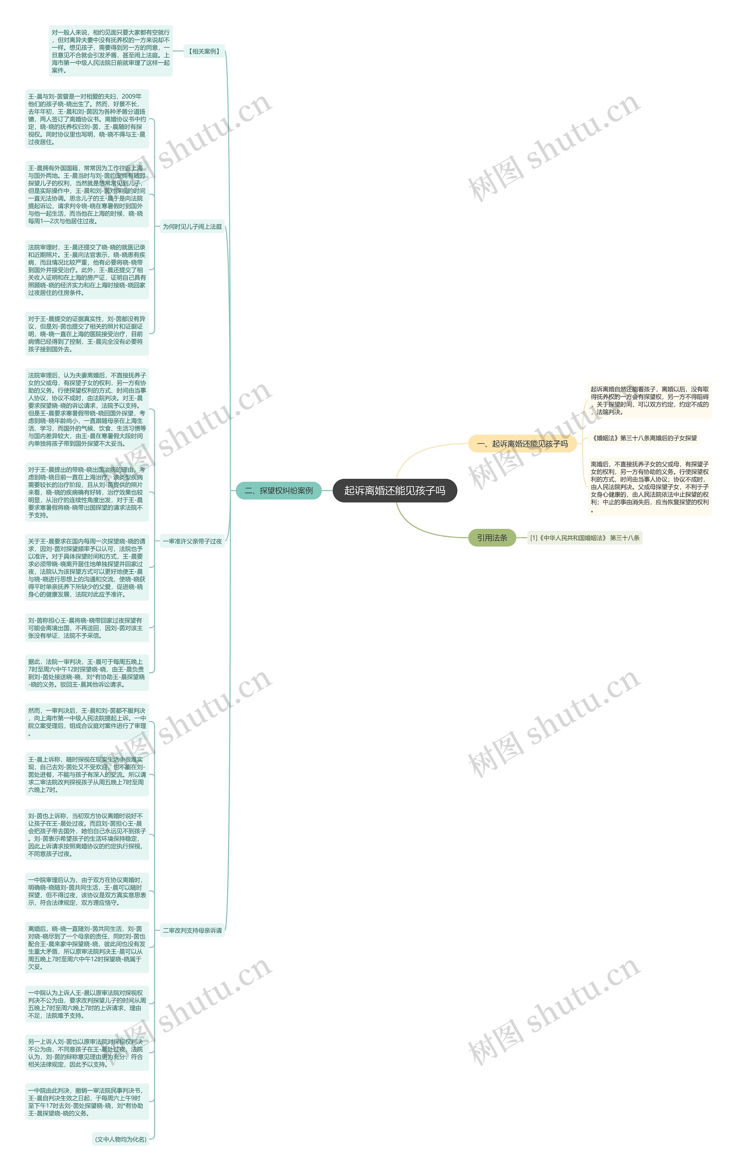 起诉离婚还能见孩子吗思维导图