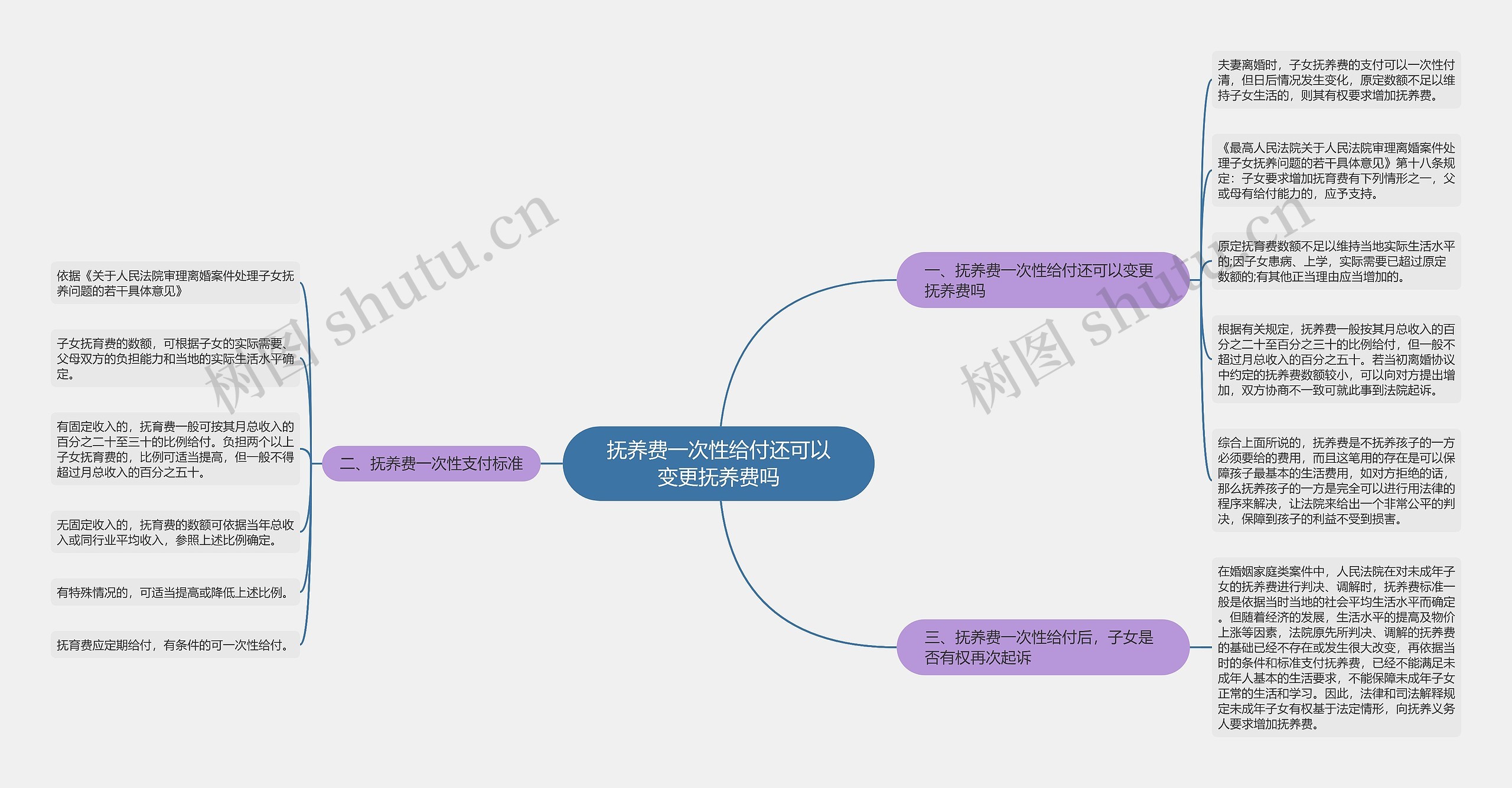 抚养费一次性给付还可以变更抚养费吗