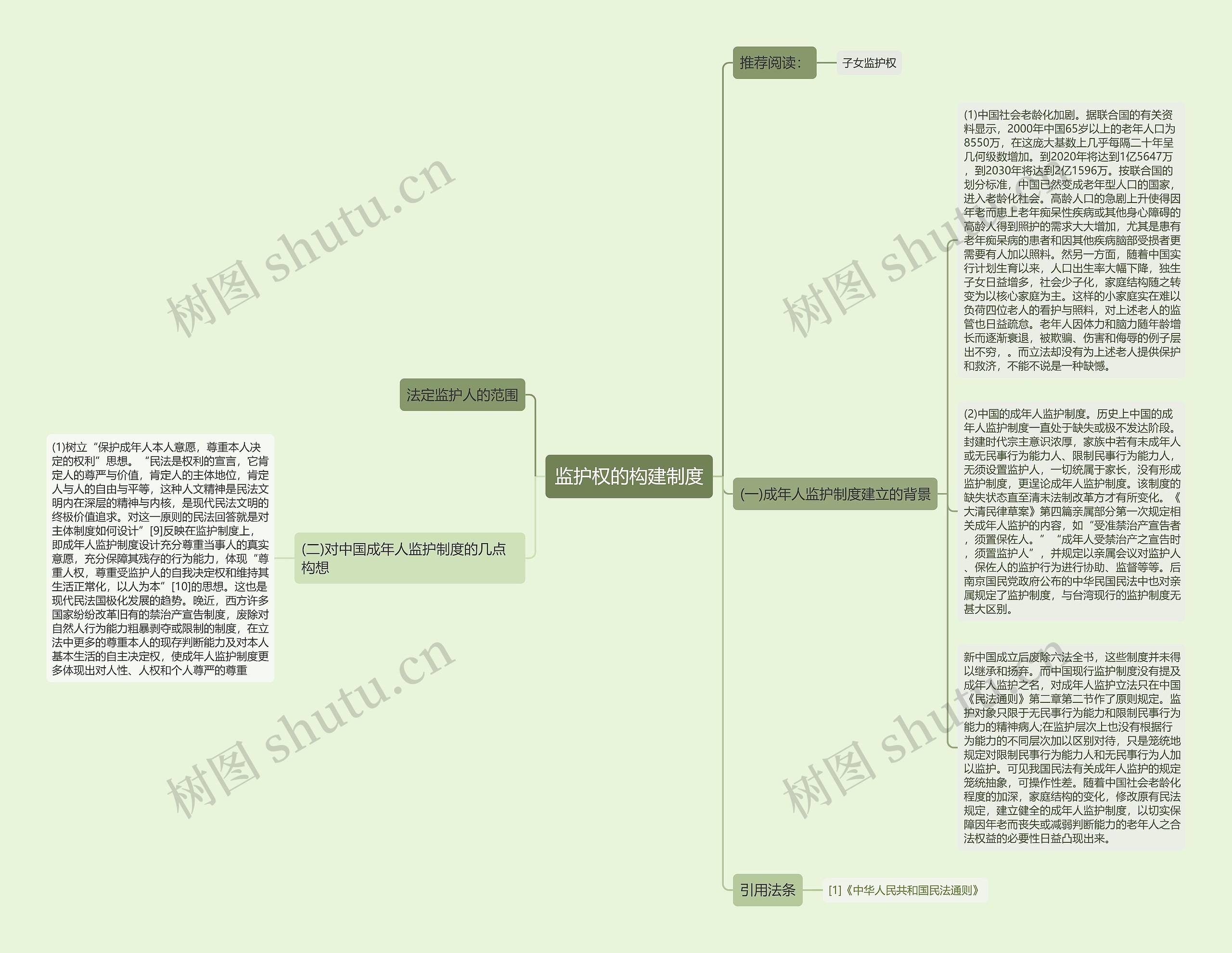 监护权的构建制度思维导图