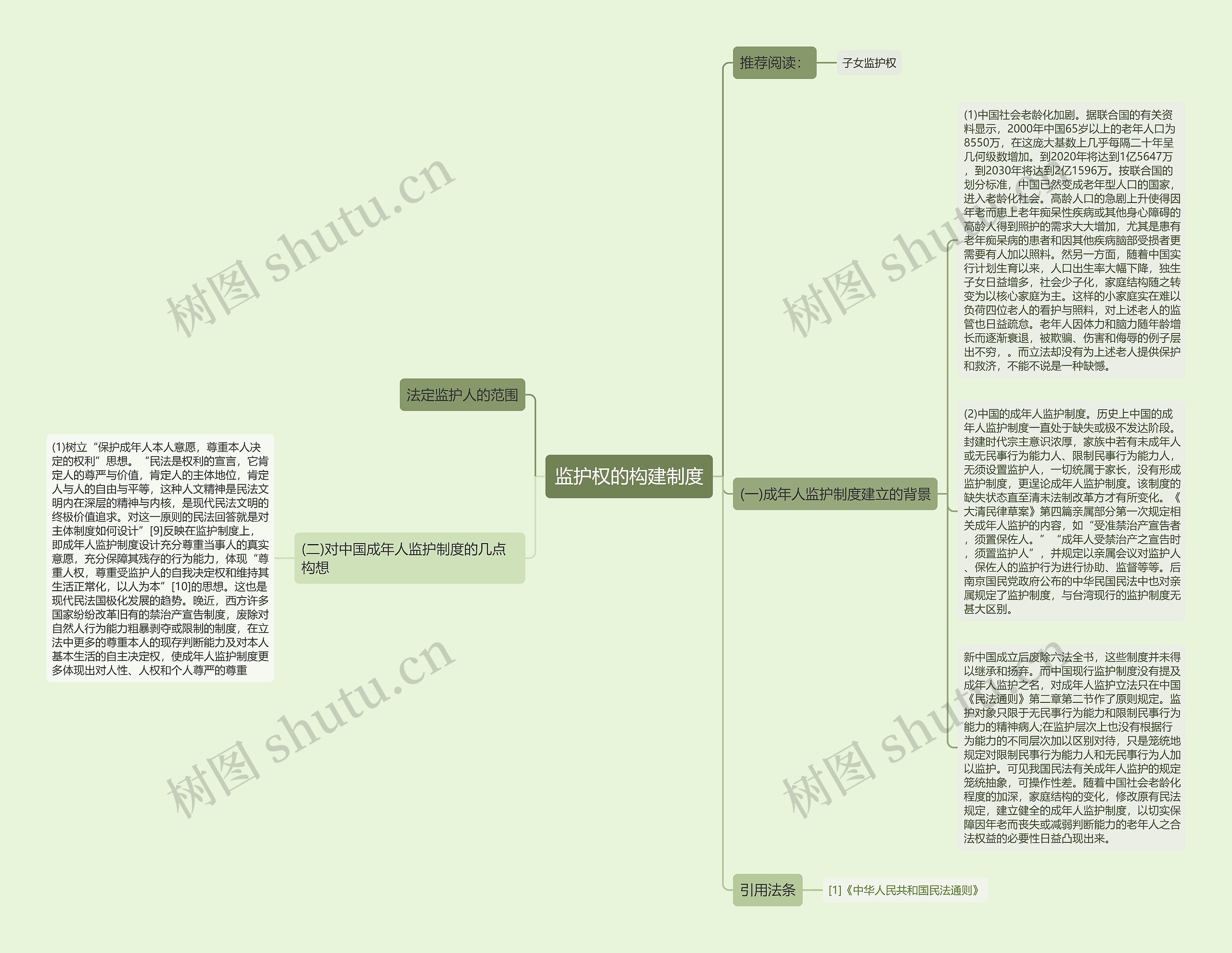 监护权的构建制度 监护权的构建制度