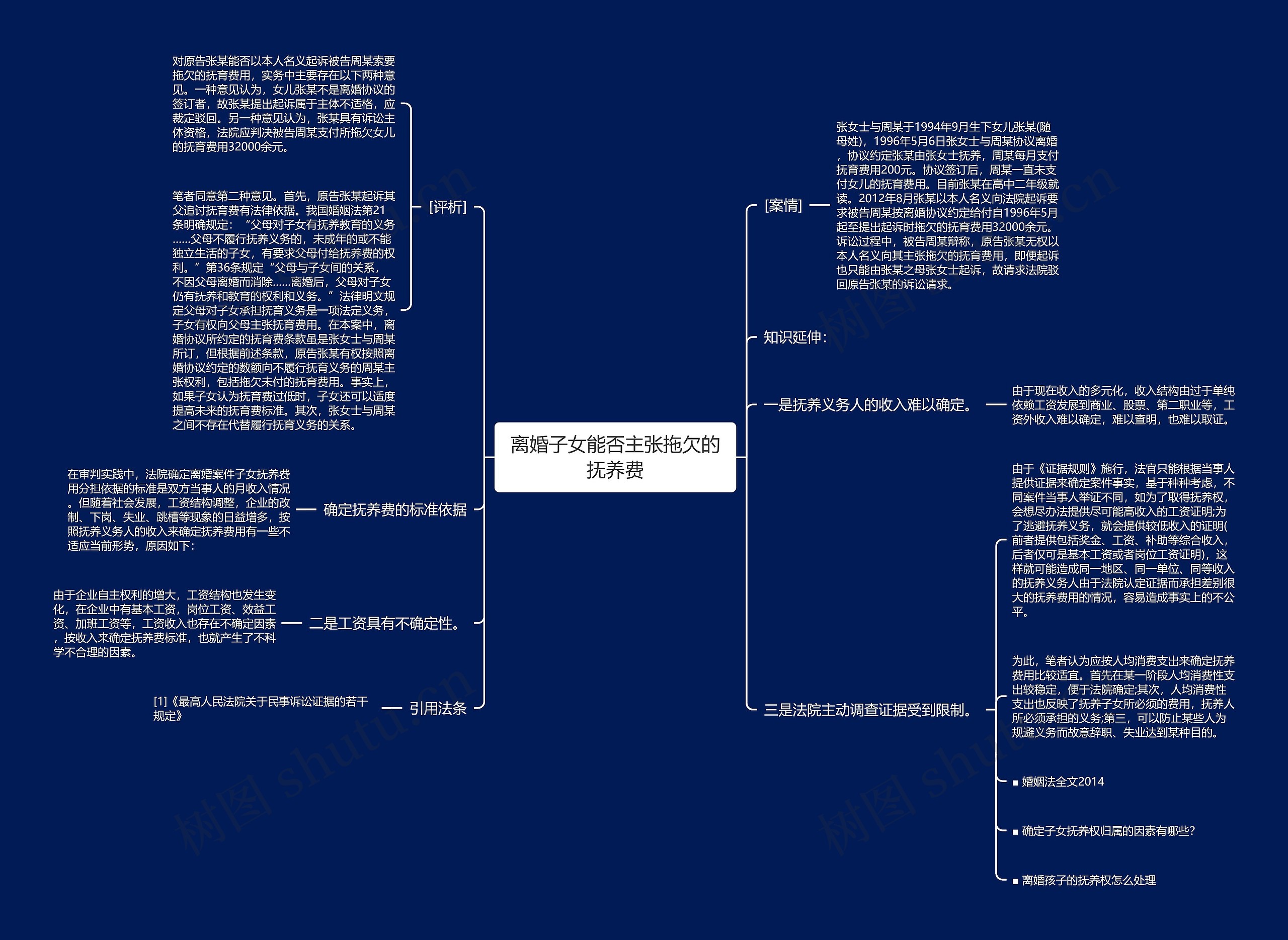 离婚子女能否主张拖欠的抚养费 离婚子女能否主张拖欠的抚养费