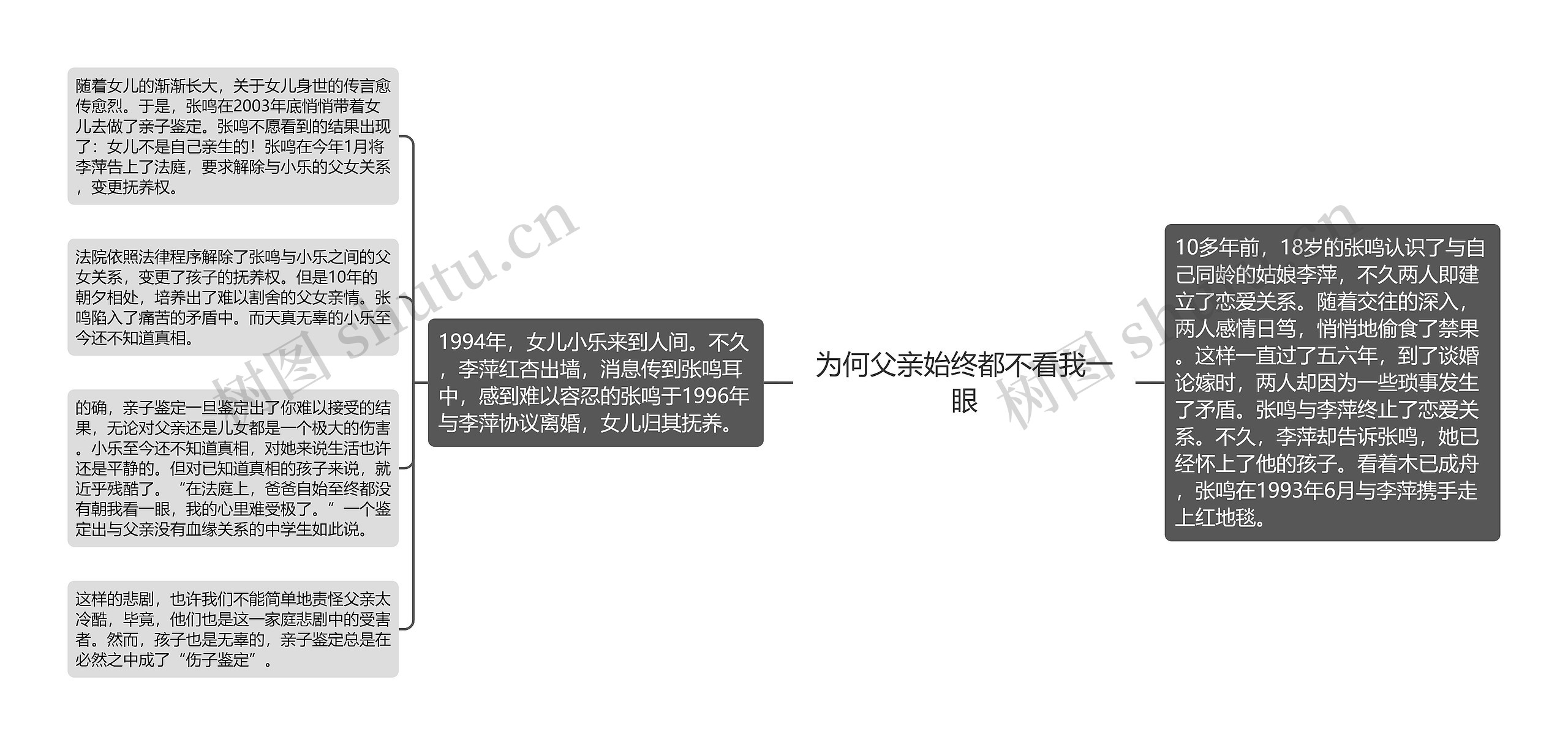 为何父亲始终都不看我一眼 为何父亲始终都不看我一眼