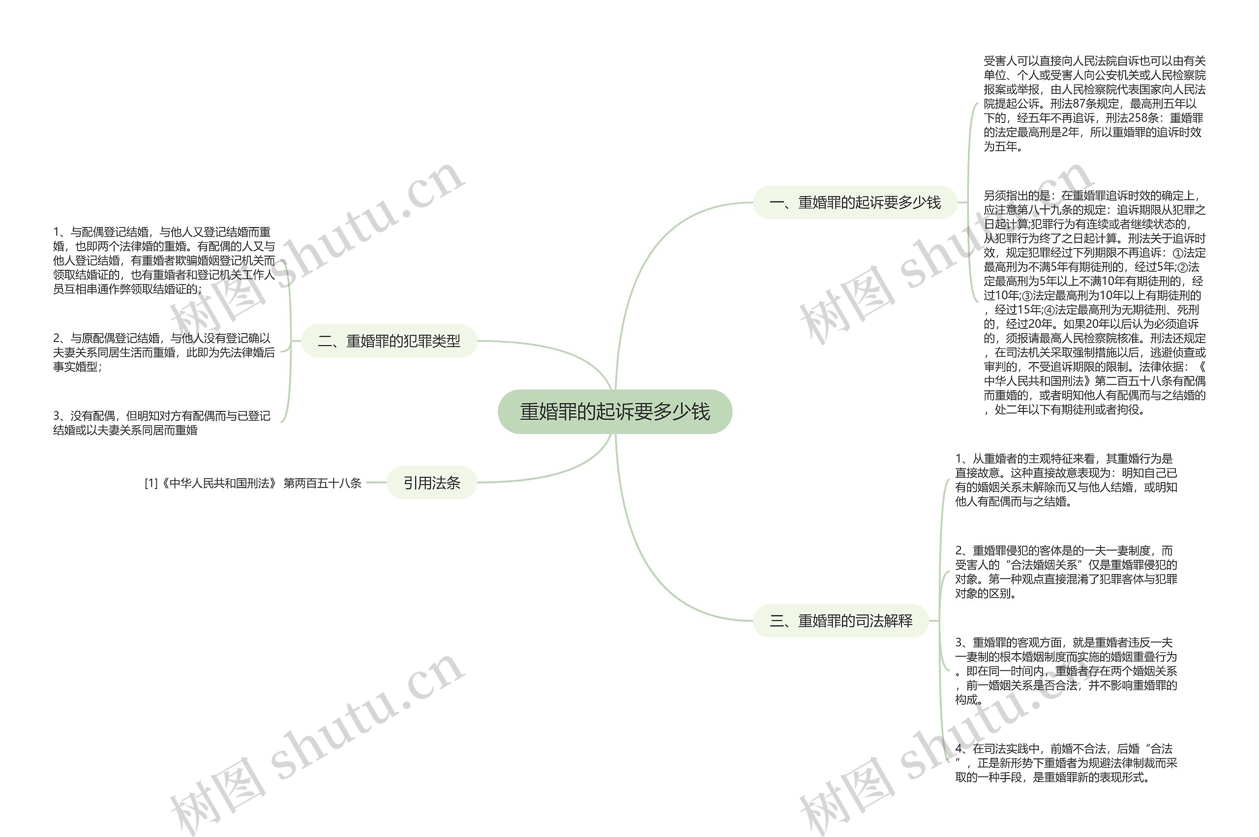 重婚罪的起诉要多少钱思维导图