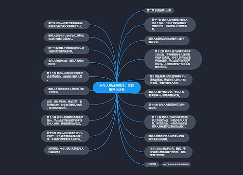老年人权益保障法：家庭赡养与扶养