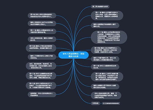 老年人权益保障法：家庭赡养与扶养