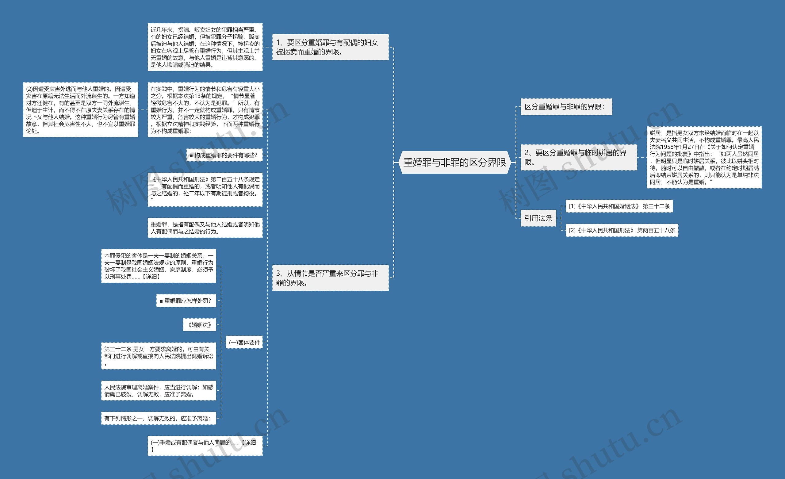 重婚罪与非罪的区分界限 重婚罪与非罪的区分界限