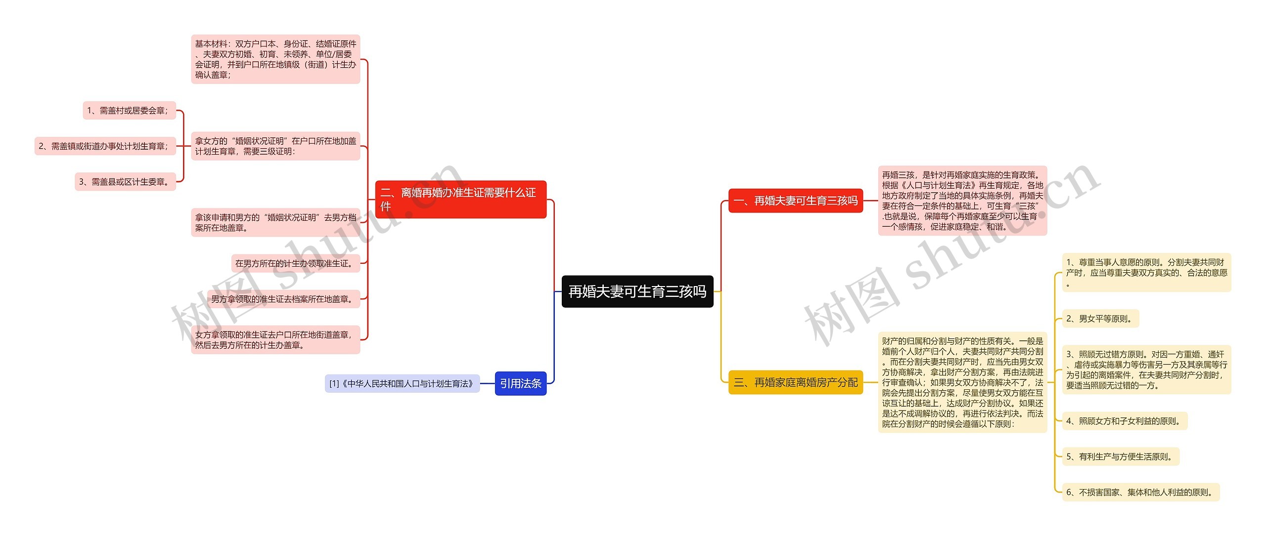 再婚夫妻可生育三孩吗思维导图