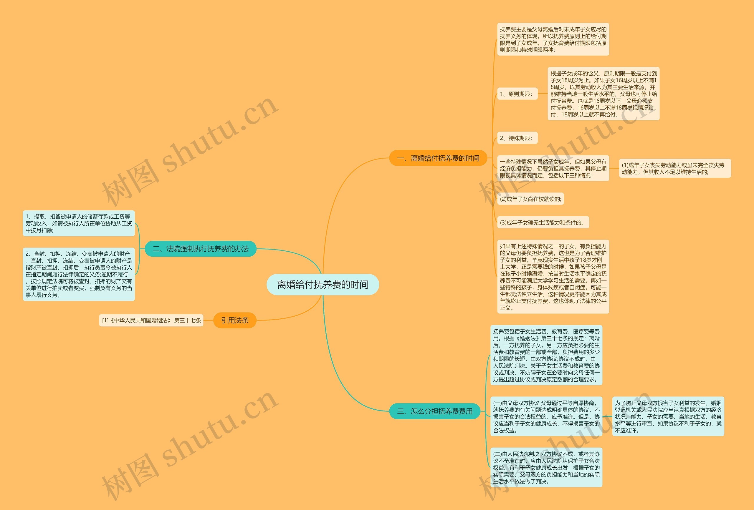 离婚给付抚养费的时间 离婚给付抚养费的时间