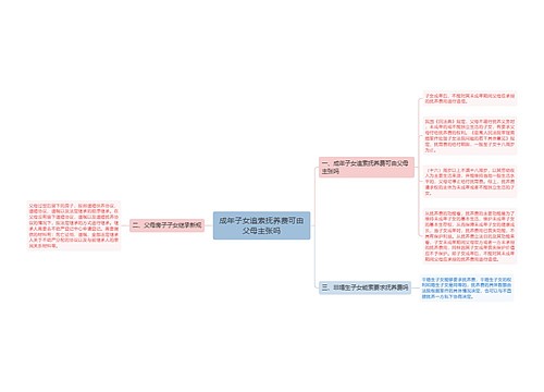 成年子女追索抚养费可由父母主张吗