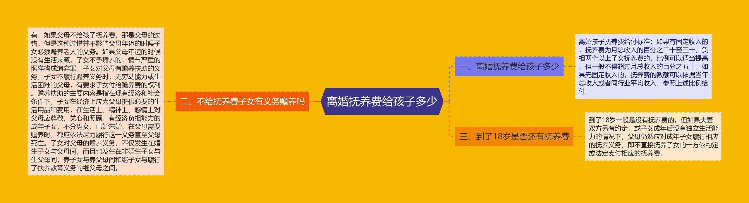 离婚抚养费给孩子多少 离婚抚养费给孩子多少