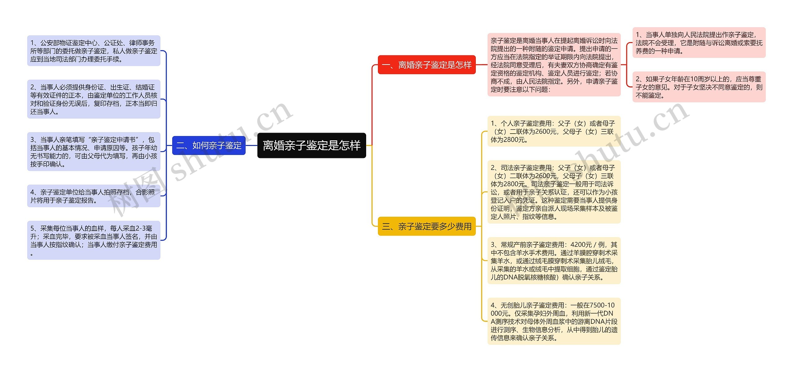 离婚亲子鉴定是怎样