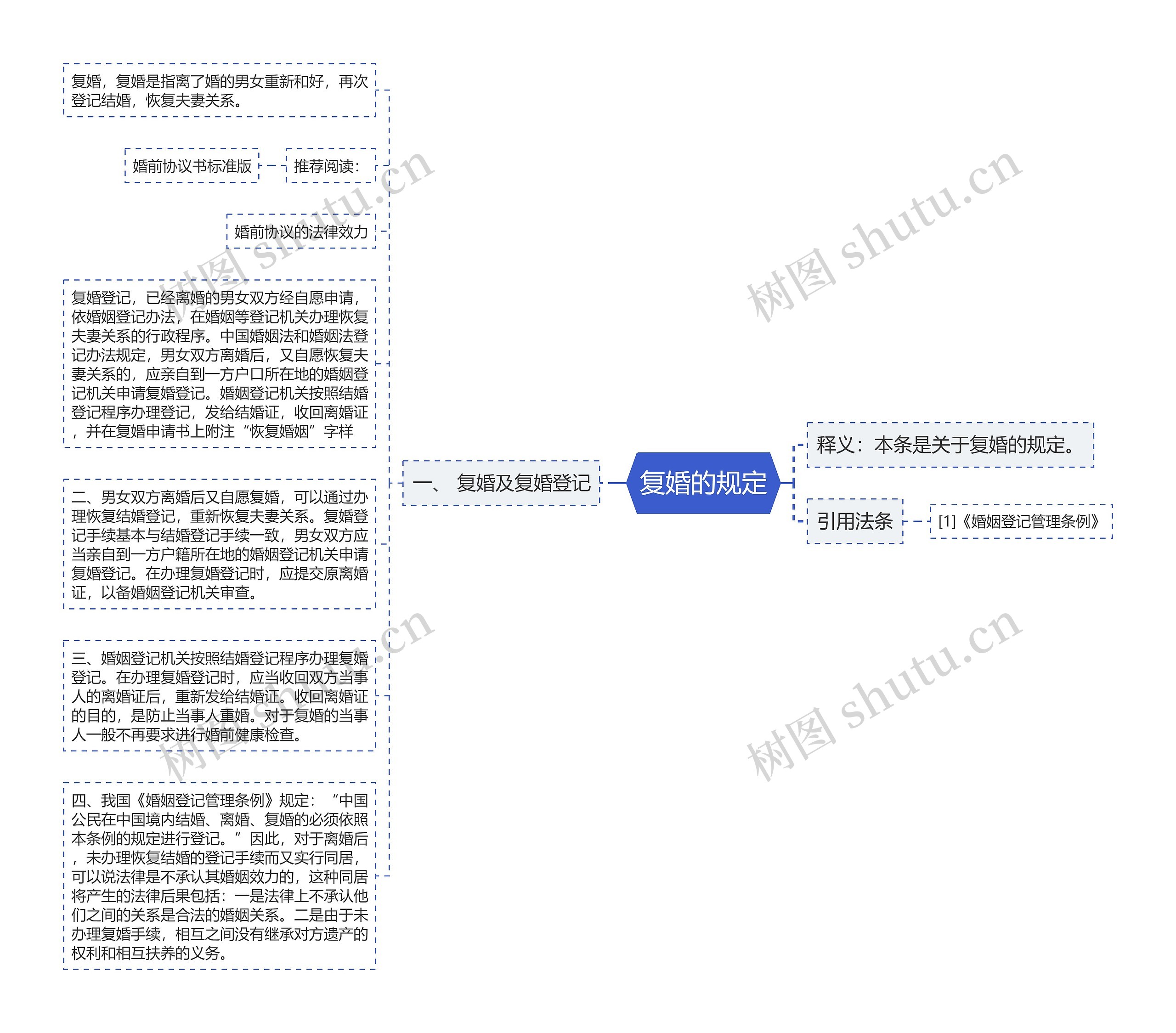 复婚的规定