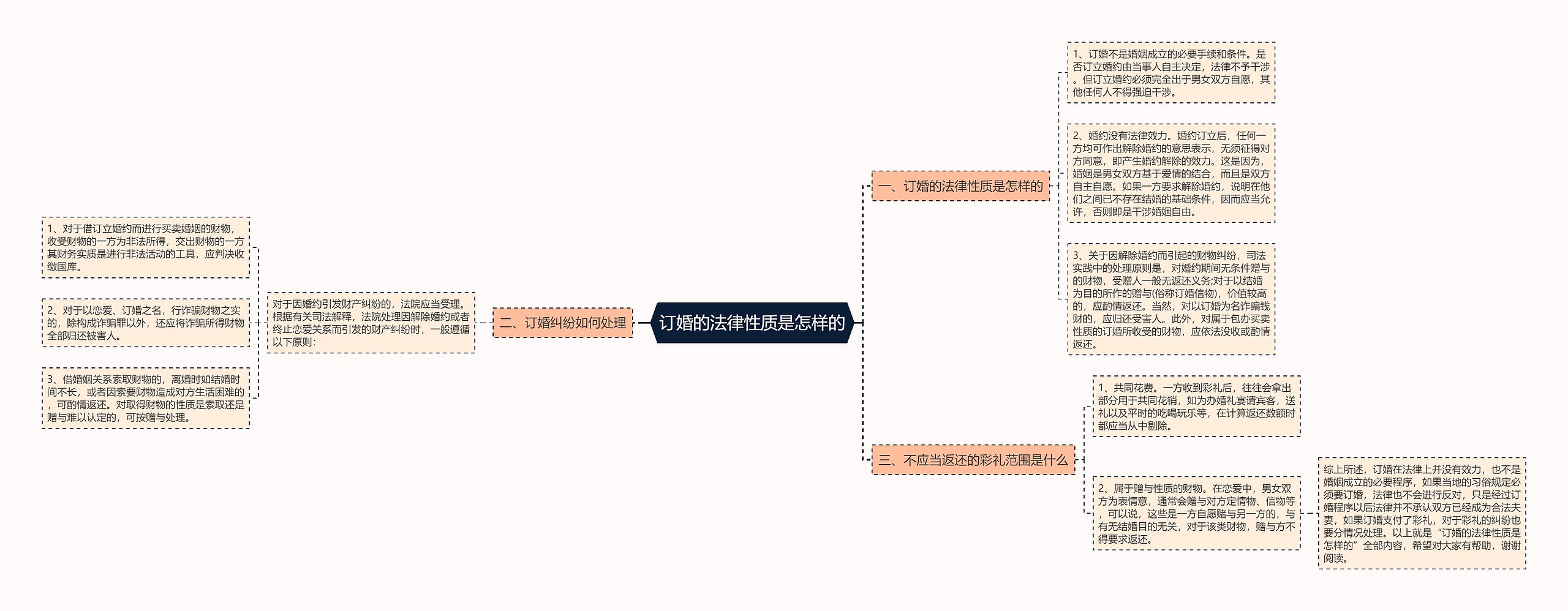 订婚的法律性质是怎样的 订婚的法律性质是怎样的