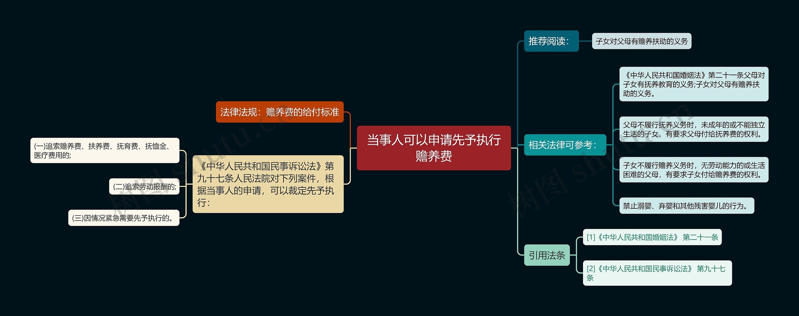 当事人可以申请先予执行赡养费 当事人可以申请先予执行赡养费