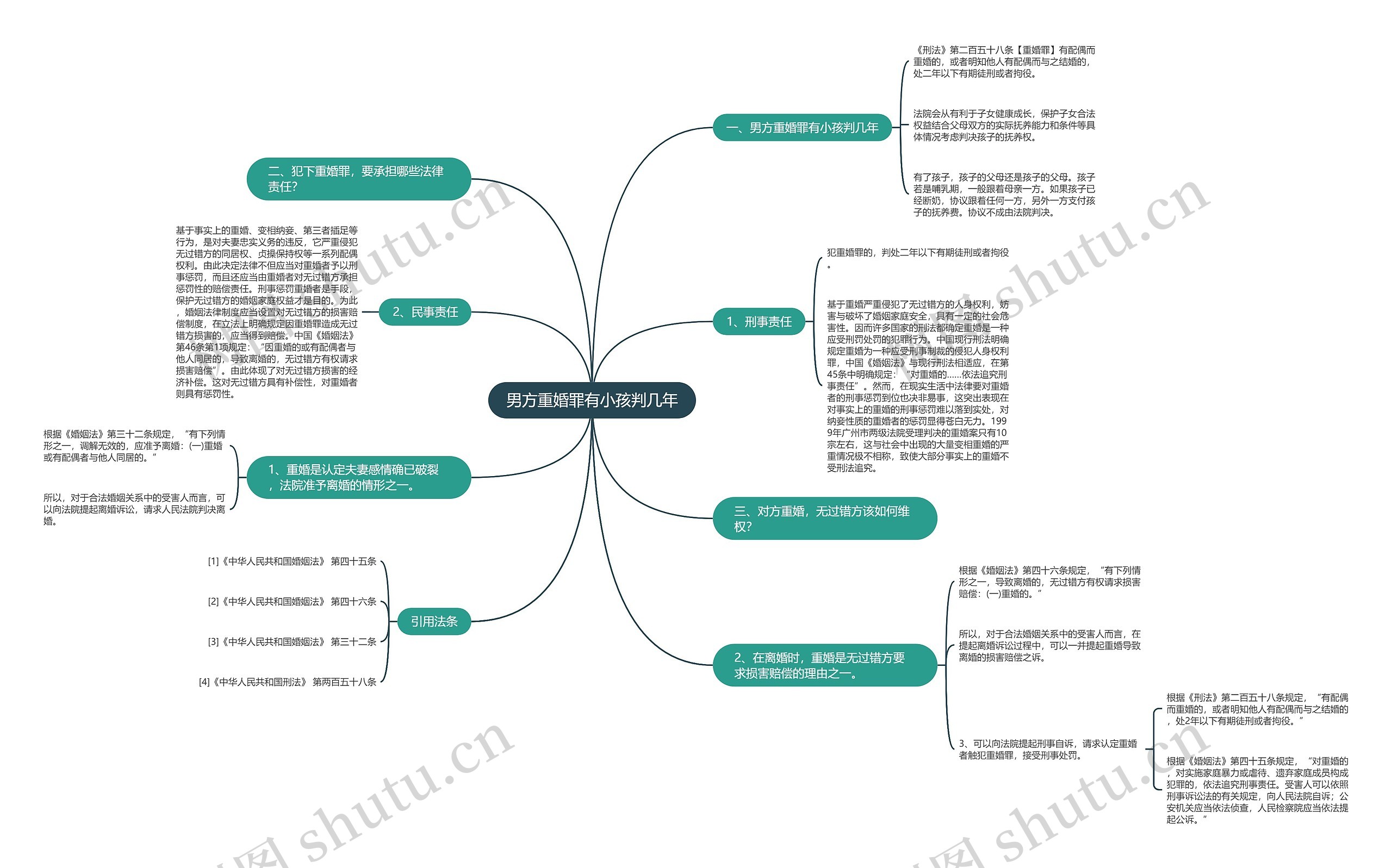 男方重婚罪有小孩判几年 男方重婚罪有小孩判几年