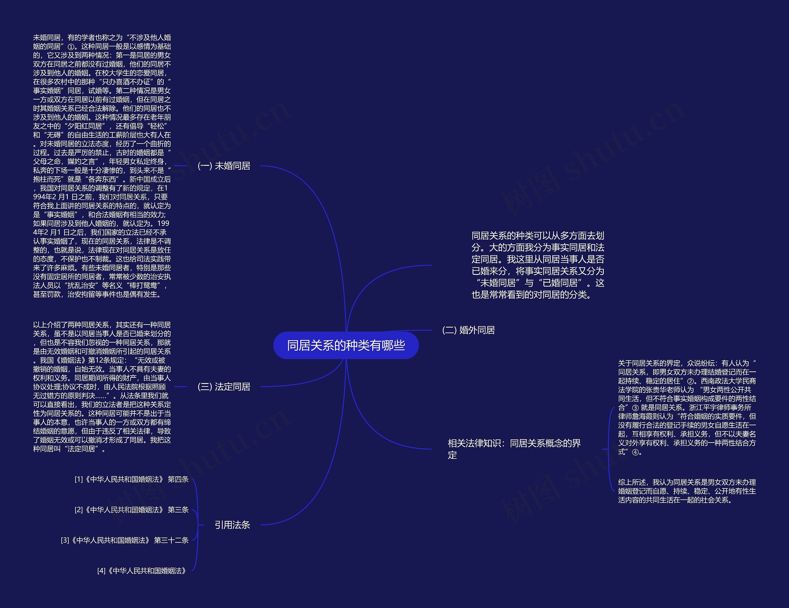 同居关系的种类有哪些思维导图