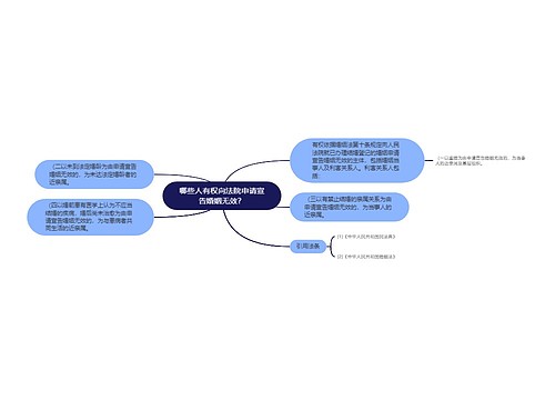 哪些人有权向法院申请宣告婚姻无效？