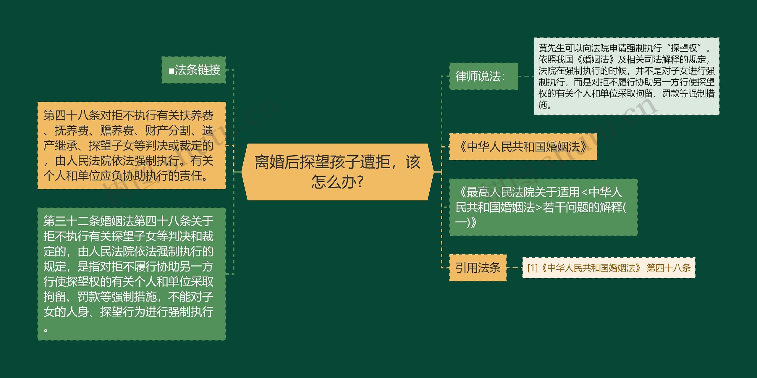 离婚后探望孩子遭拒，该怎么办?