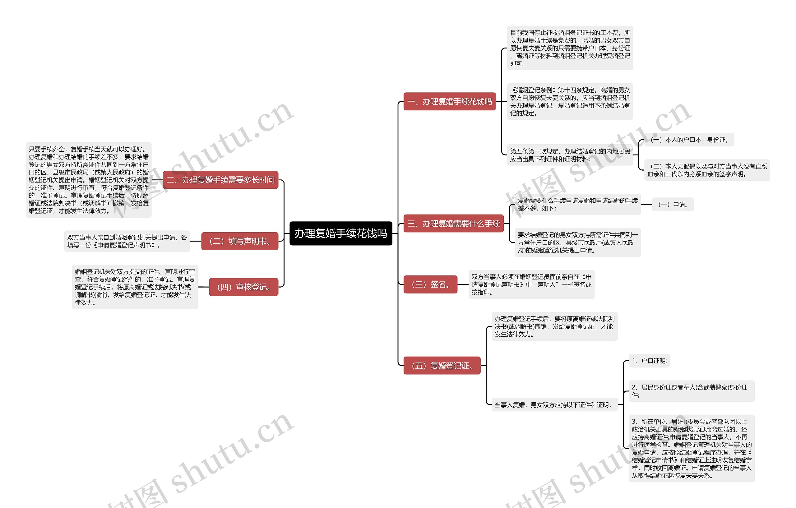 办理复婚手续花钱吗 办理复婚手续花钱吗