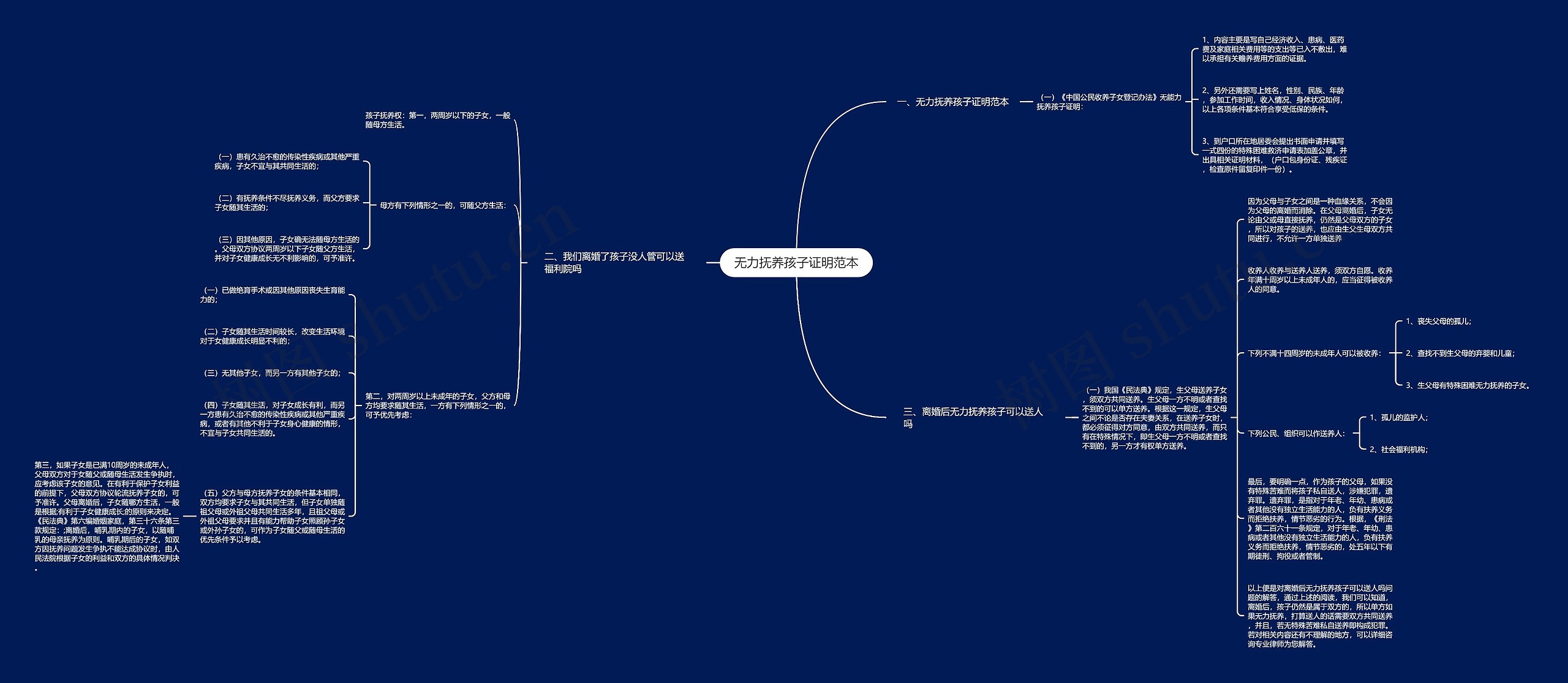 无力抚养孩子证明范本思维导图