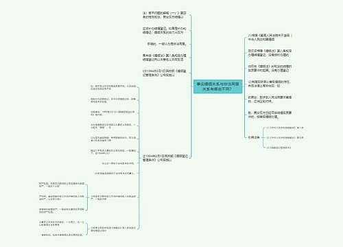 事实婚姻关系与非法同居关系有哪些不同？