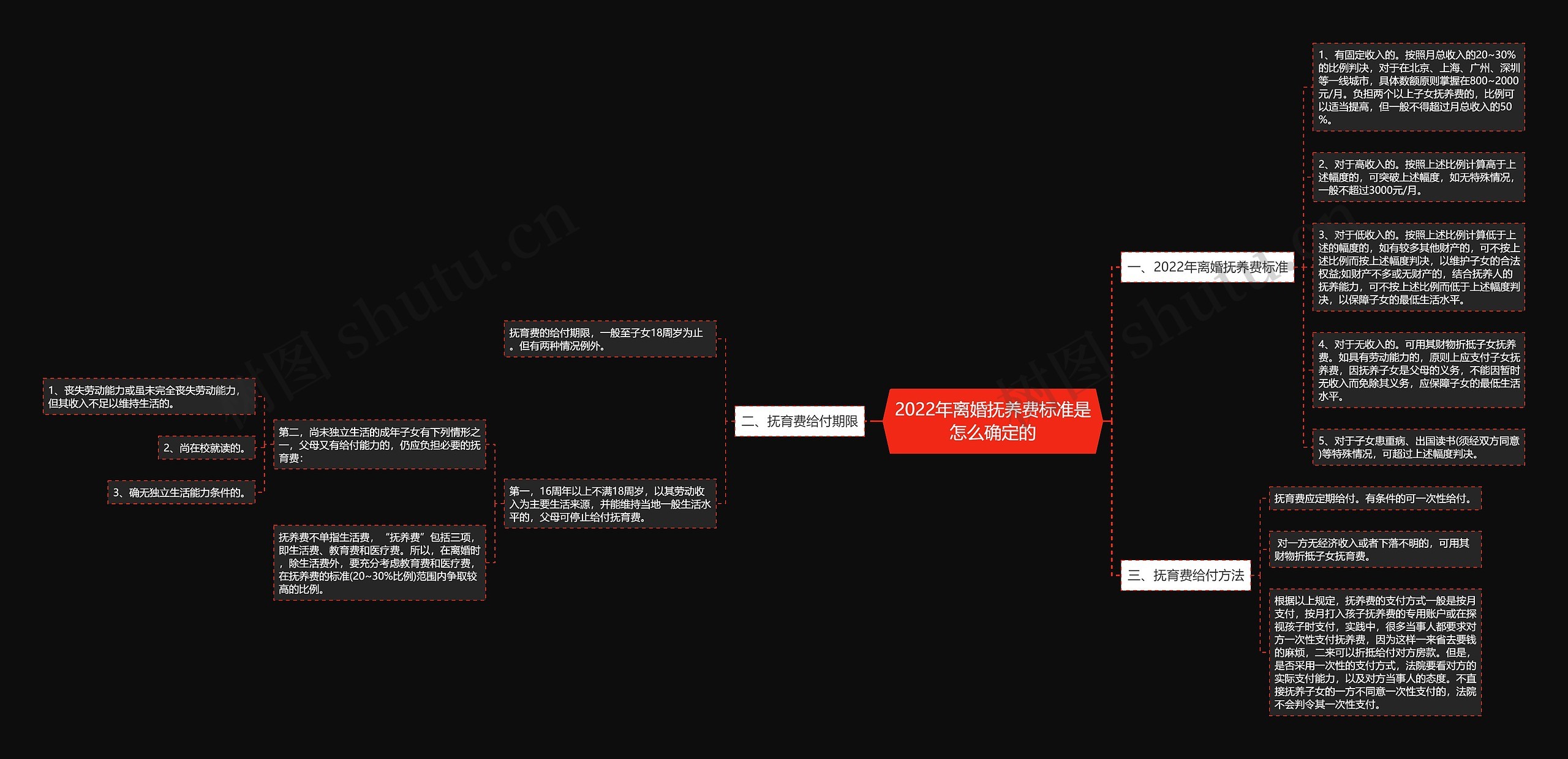 2022年离婚抚养费标准是怎么确定的 2022年离婚抚养费标准是怎么确定的