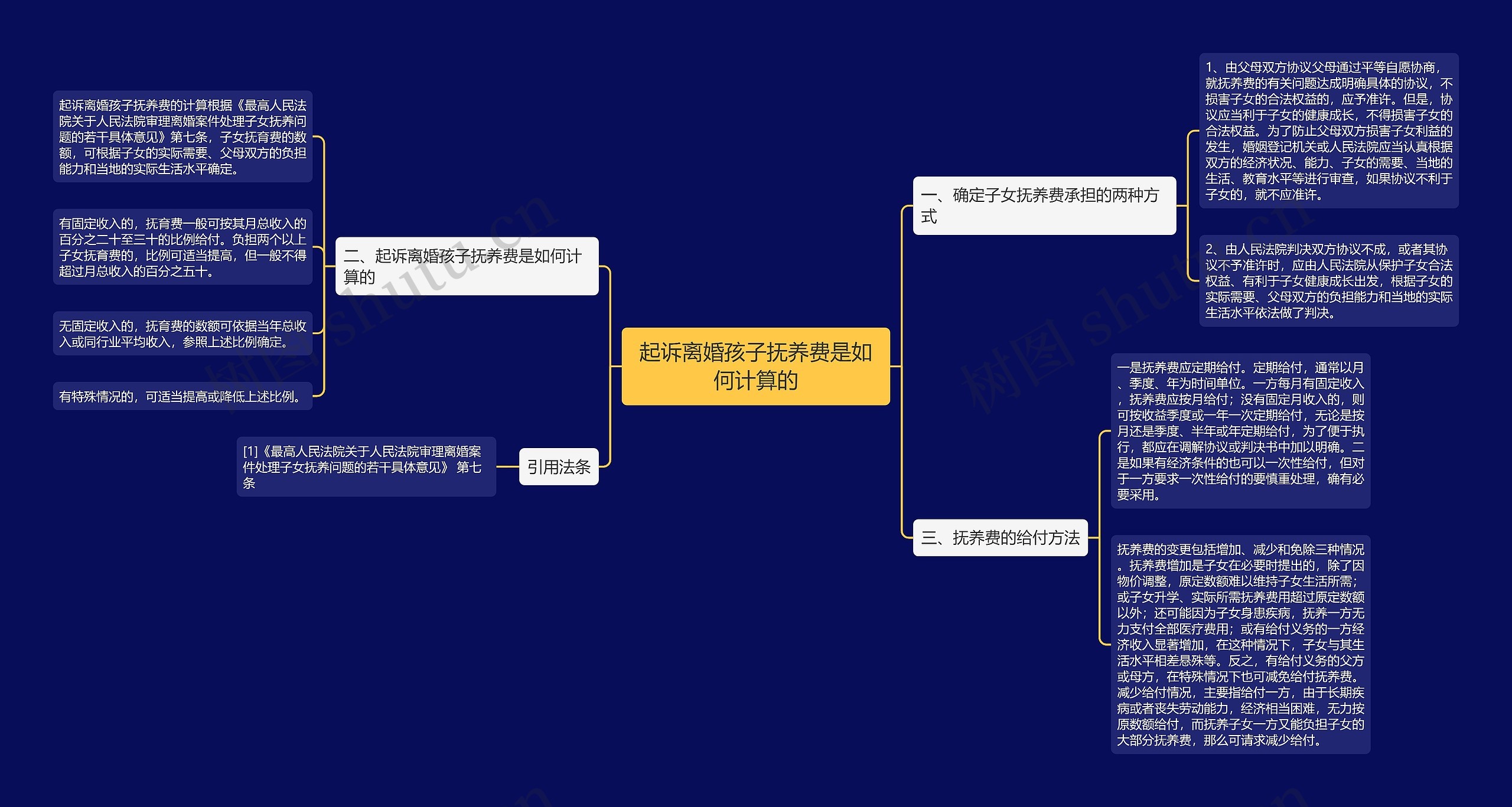 起诉离婚孩子抚养费是如何计算的 起诉离婚孩子抚养费是如何计算的