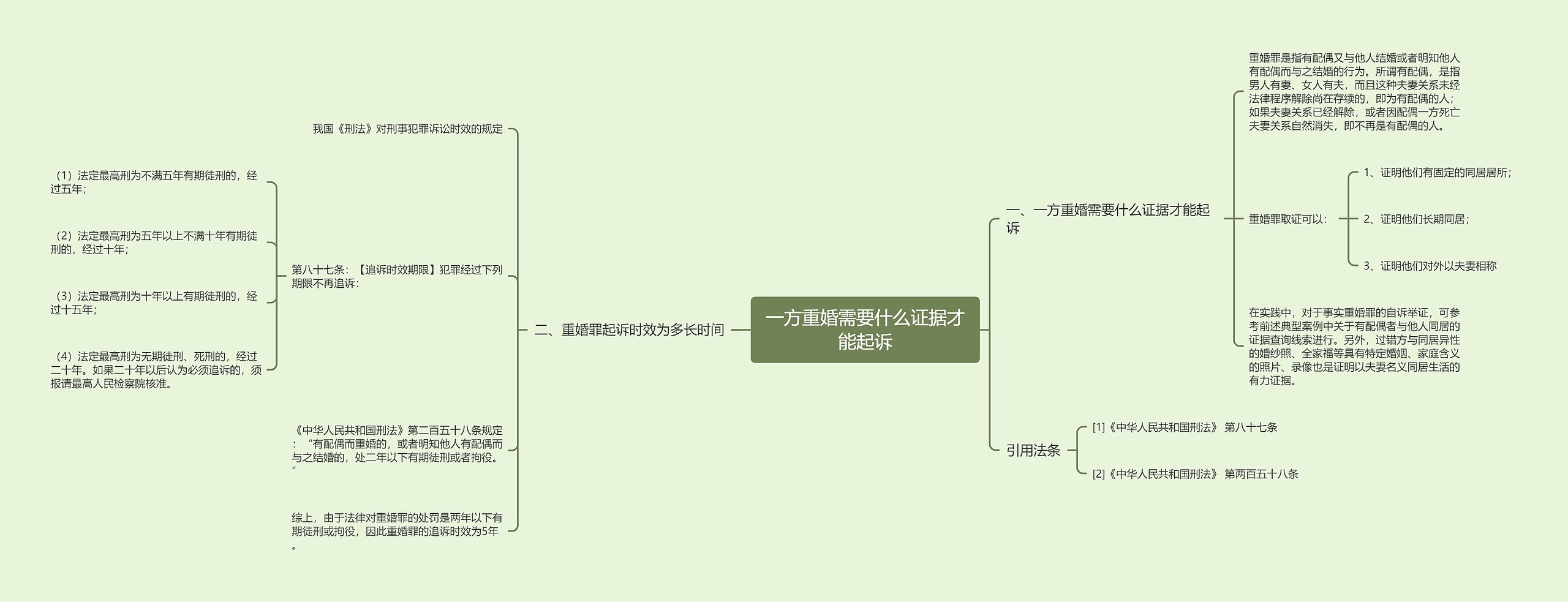 一方重婚需要什么证据才能起诉思维导图