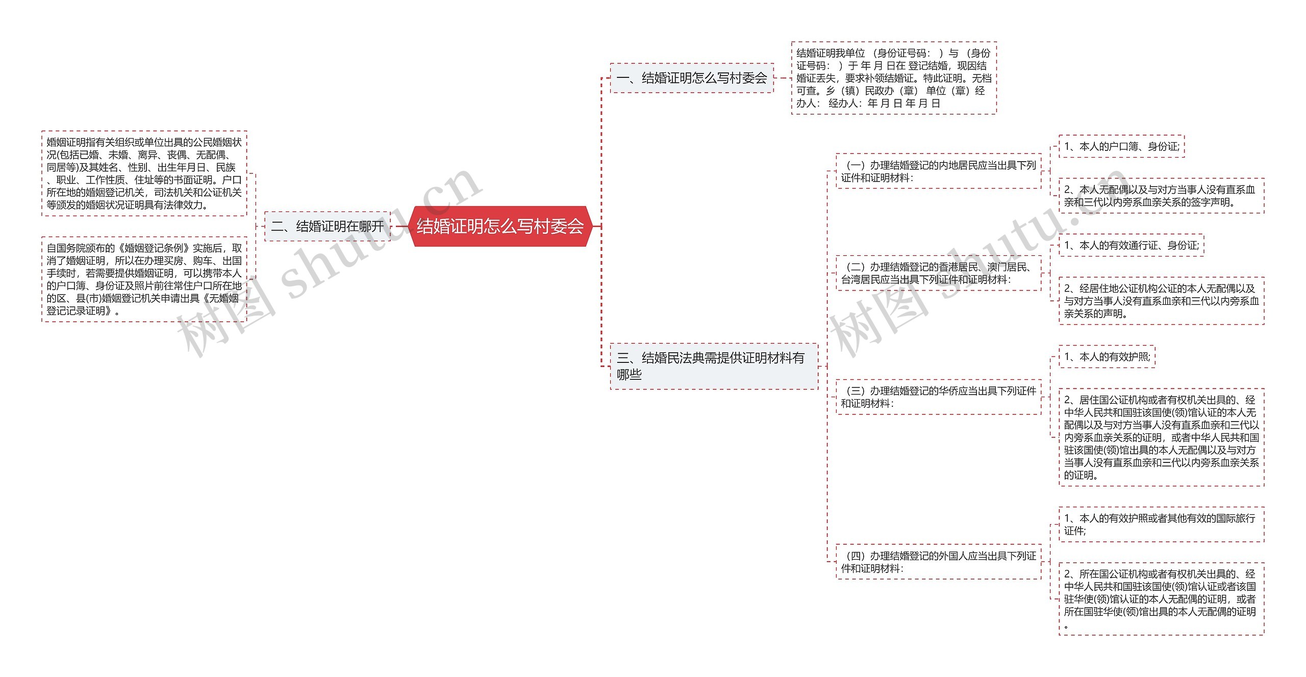 结婚证明怎么写村委会思维导图