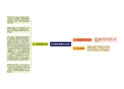 办未婚证需要什么证件