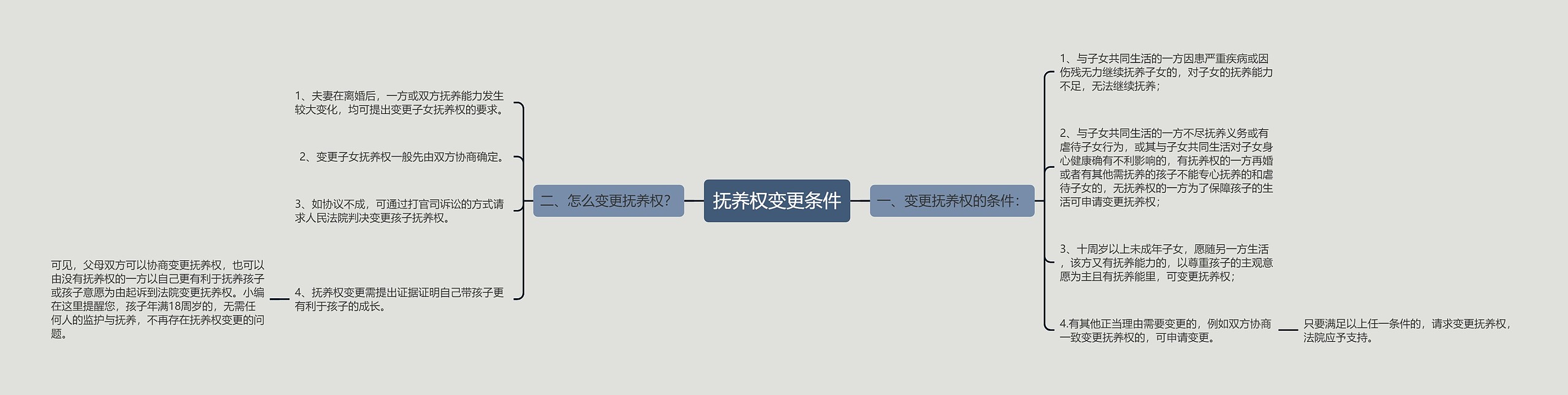 抚养权变更条件 抚养权变更条件