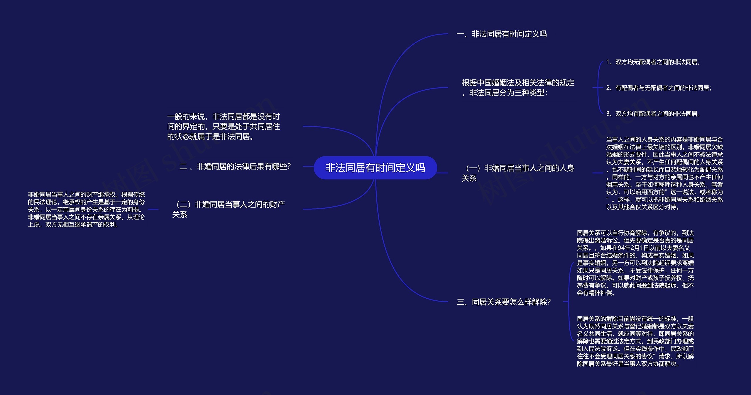 非法同居有时间定义吗