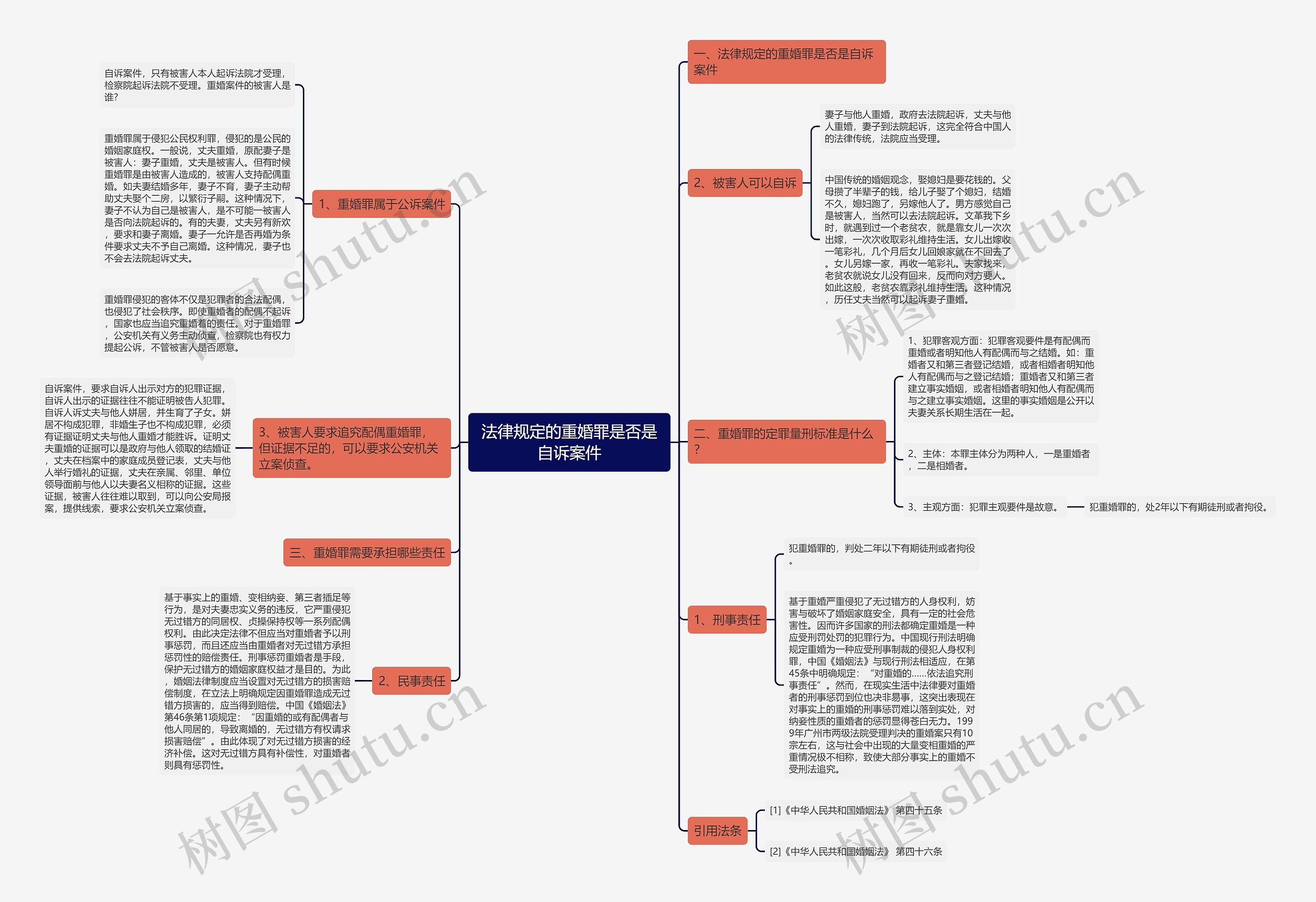 法律规定的重婚罪是否是自诉案件 法律规定的重婚罪是否是自诉案件