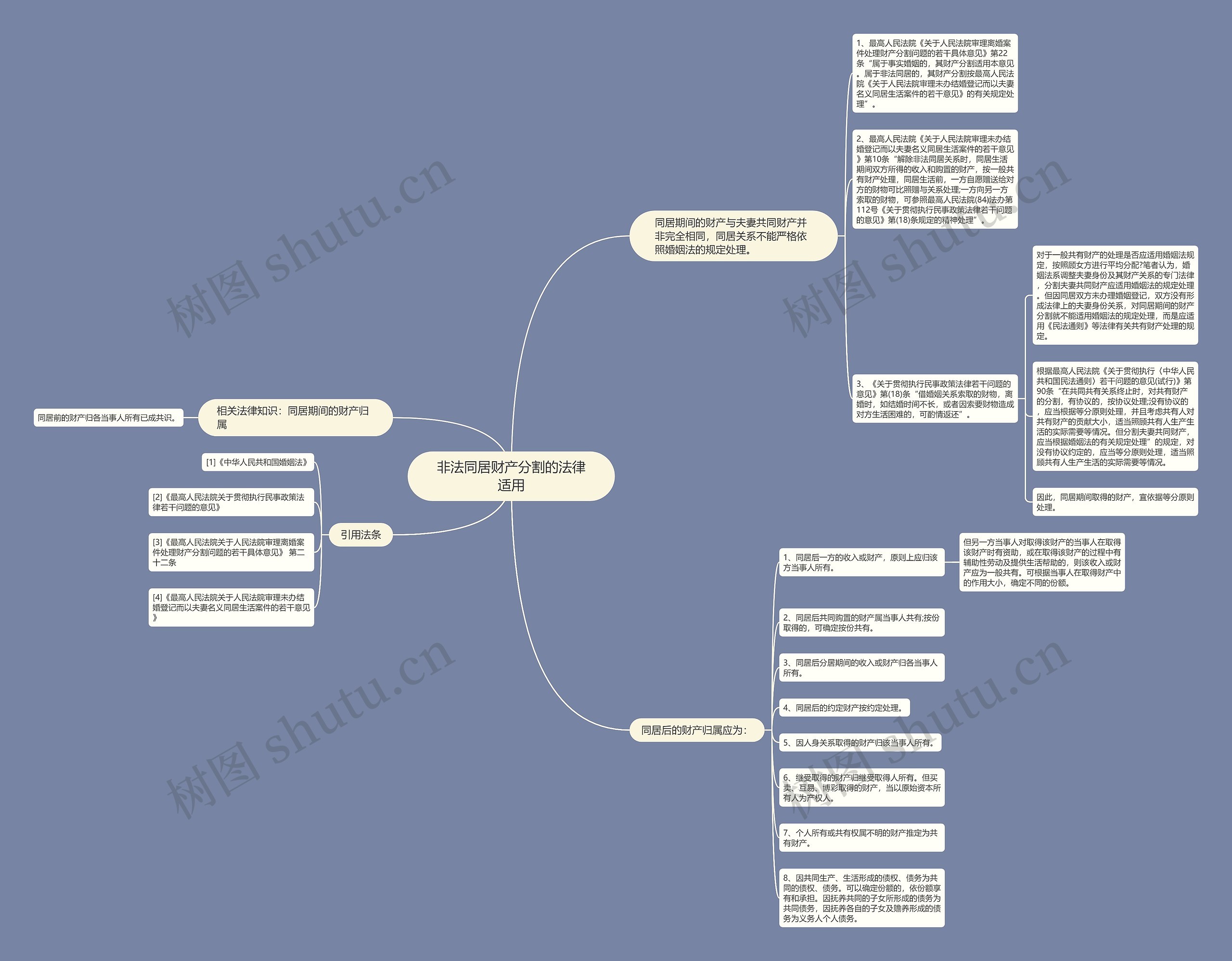 非法同居财产分割的法律适用 非法同居财产分割的法律适用