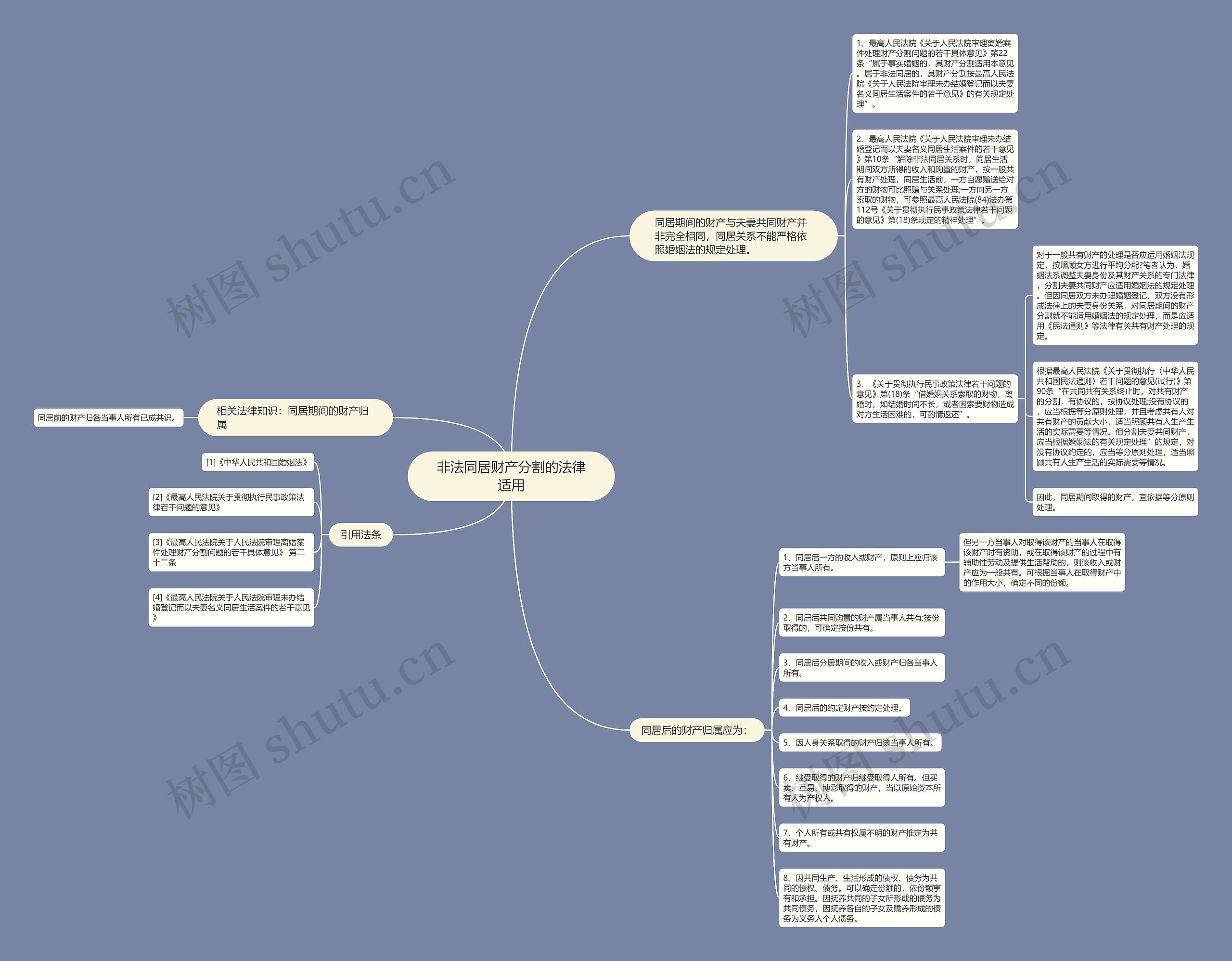 非法同居财产分割的法律适用思维导图