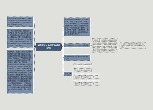 《婚姻法》中对无效婚姻解释