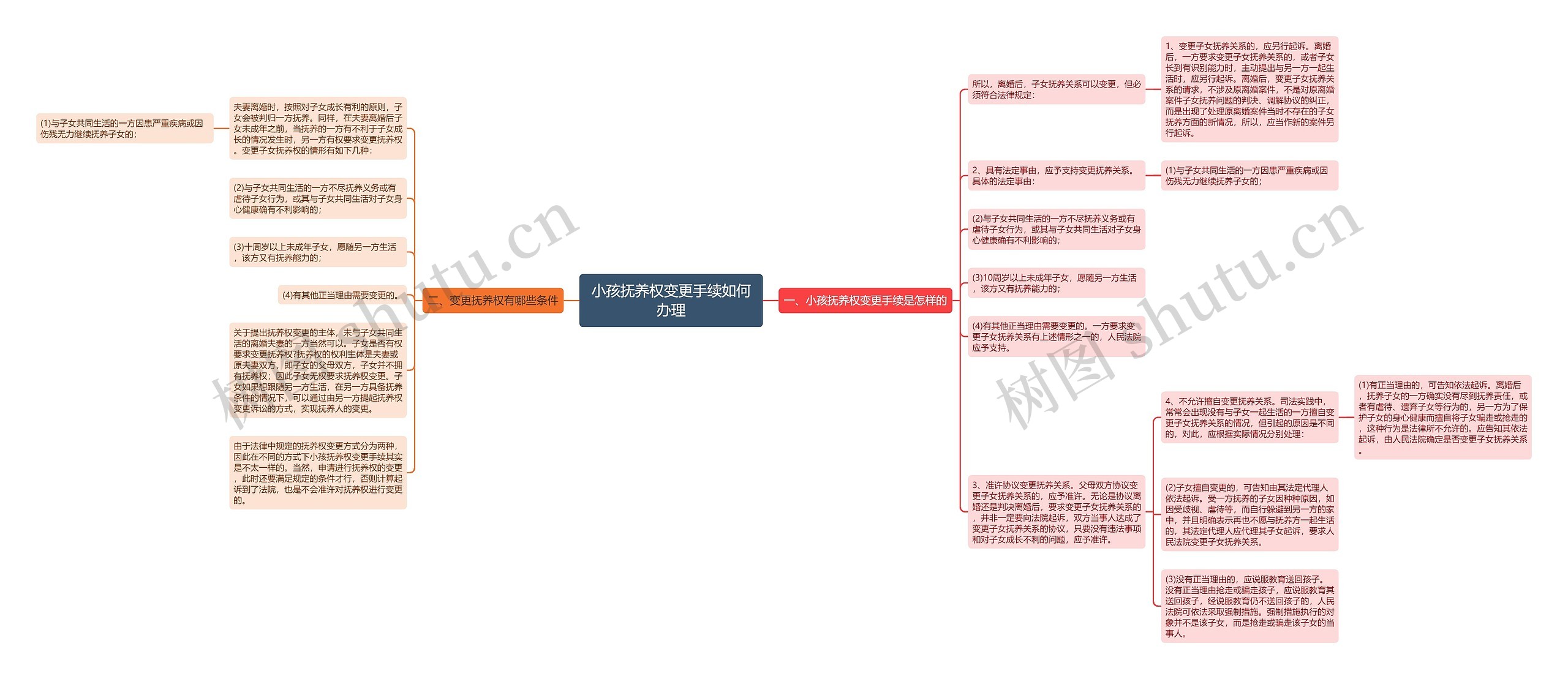 小孩抚养权变更手续如何办理