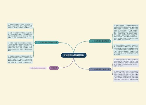 非法同居与重婚罪区别