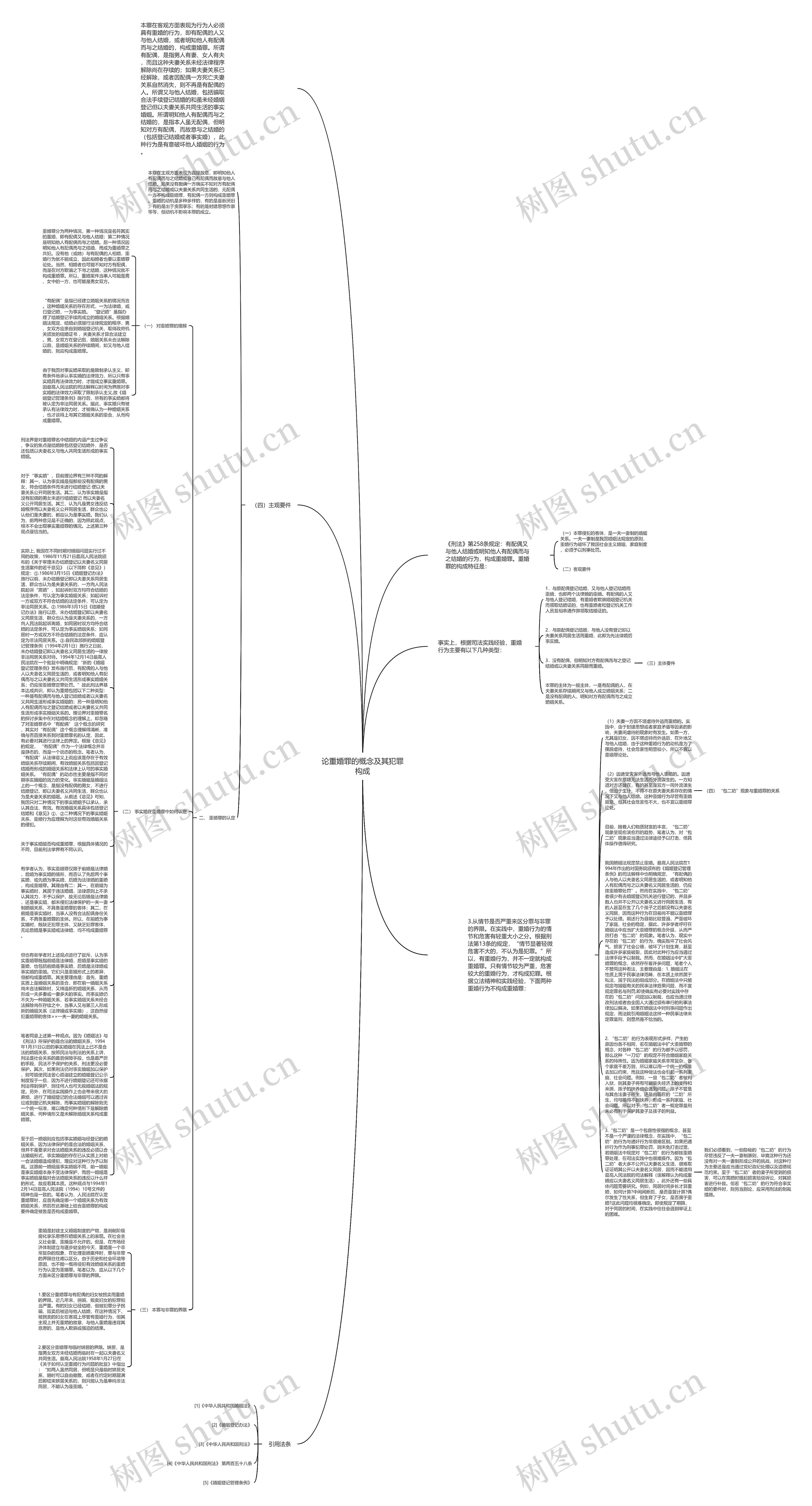 论重婚罪的概念及其犯罪构成思维导图