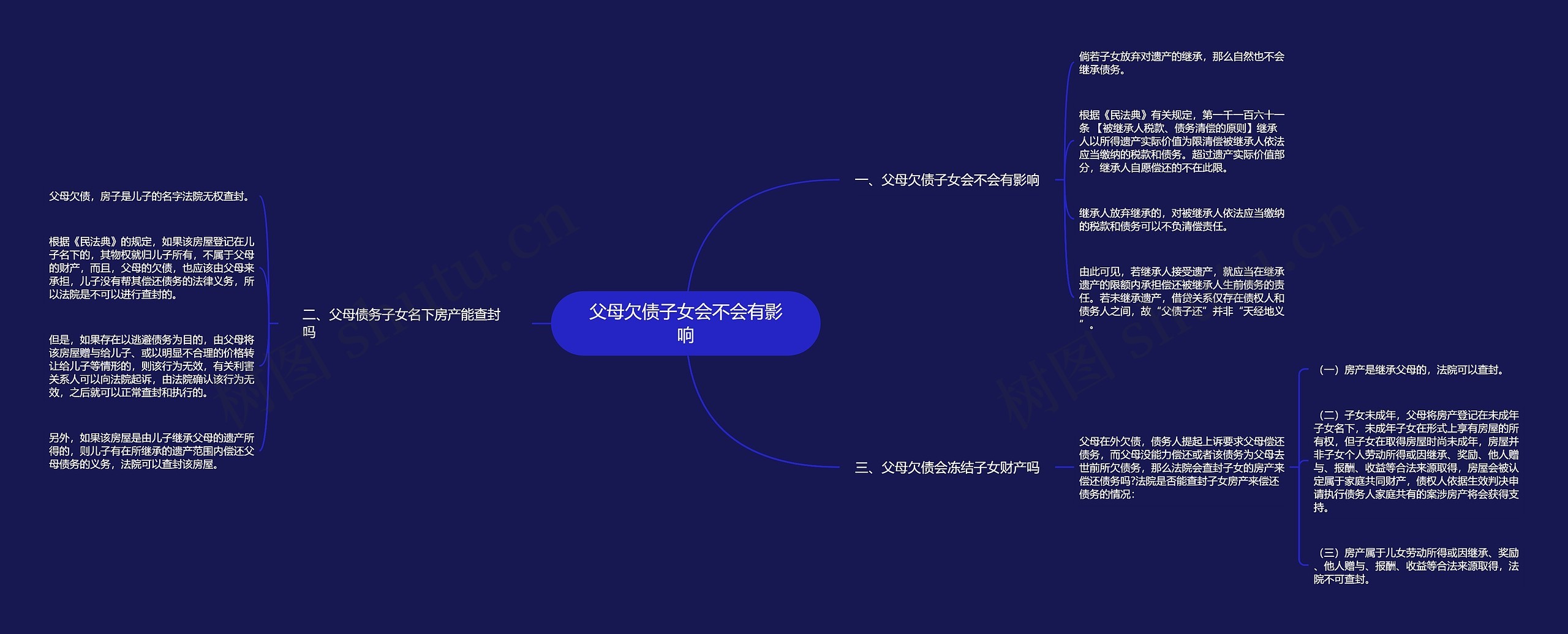 父母欠债子女会不会有影响