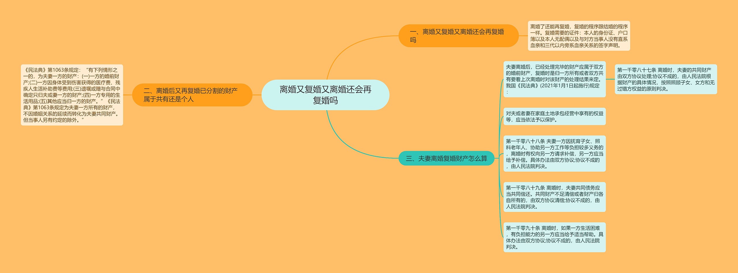 离婚又复婚又离婚还会再复婚吗 离婚又复婚又离婚还会再复婚吗